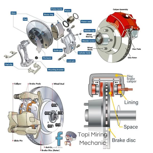 Engineering & Architectural Design | Understanding the Anatomy of a ...