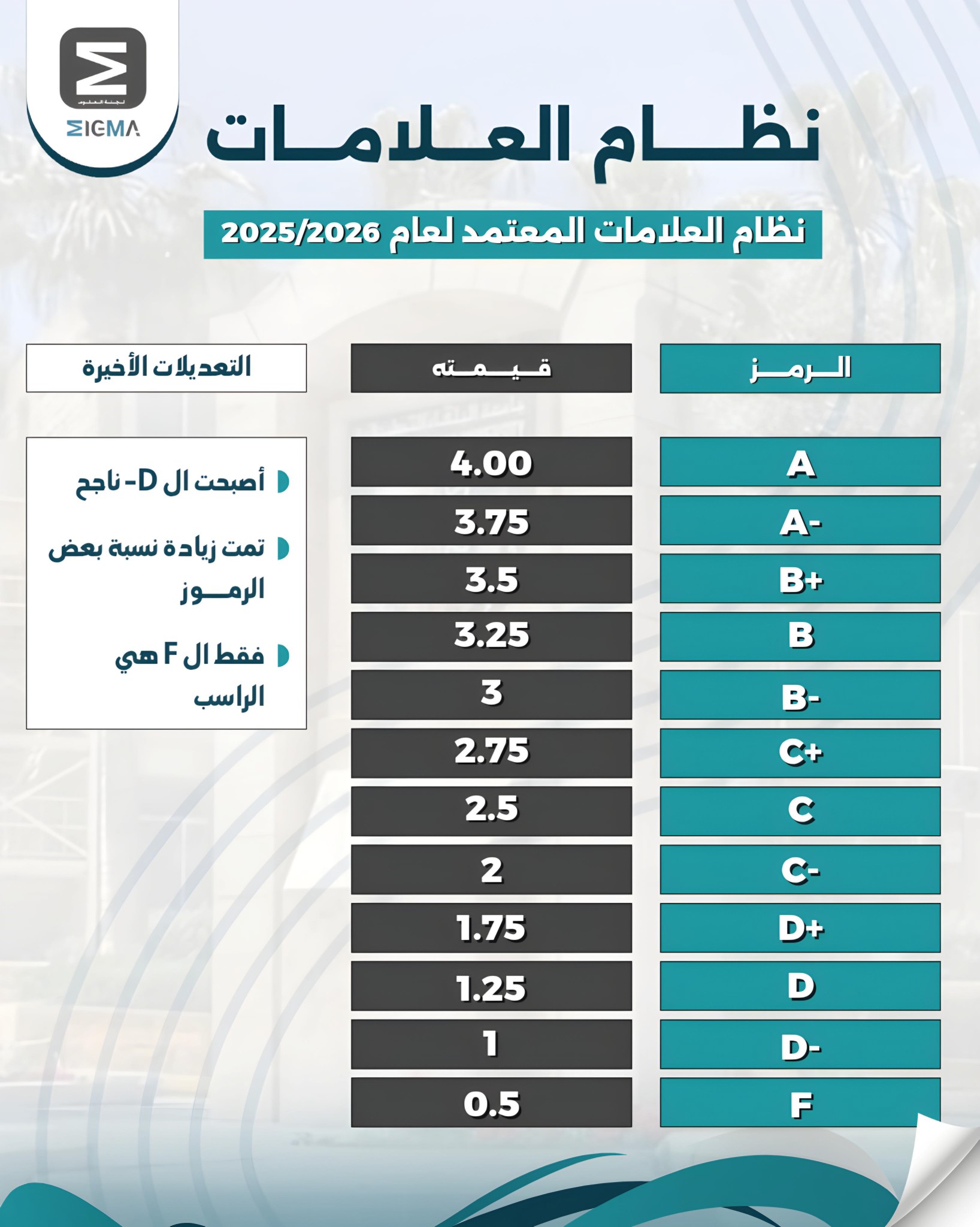 سنافر جامعة البلقاء التطبيقية /المركز 2025-2026 | #هام || | Facebook