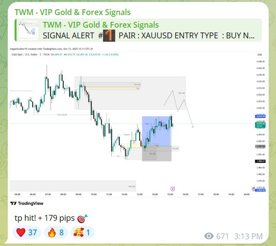 Trade with Migs - +489 pips today Trading XAUUSD with the... | Facebook