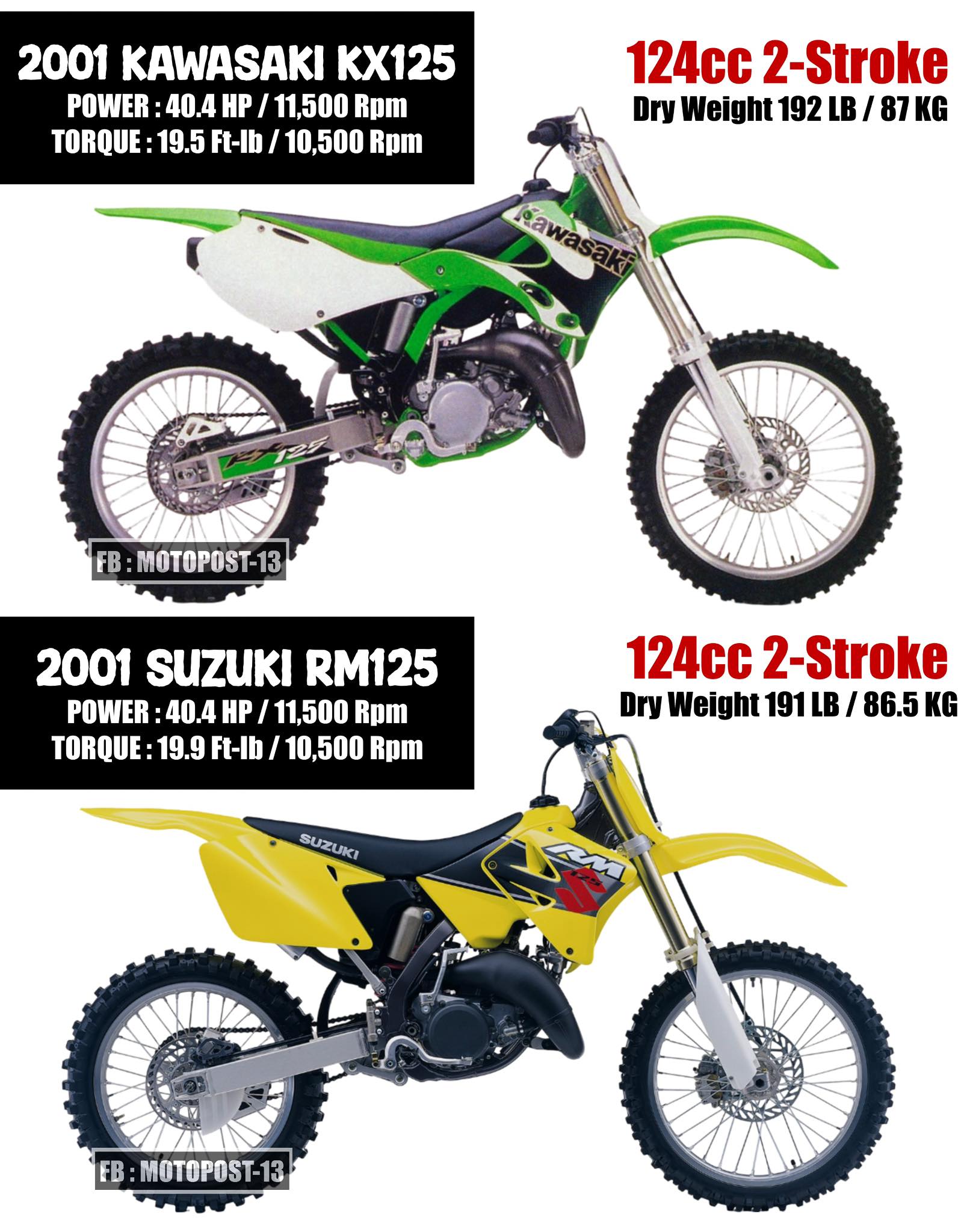 2001 Kawasaki KX125 For 2001, Kawasaki made several engine changes 