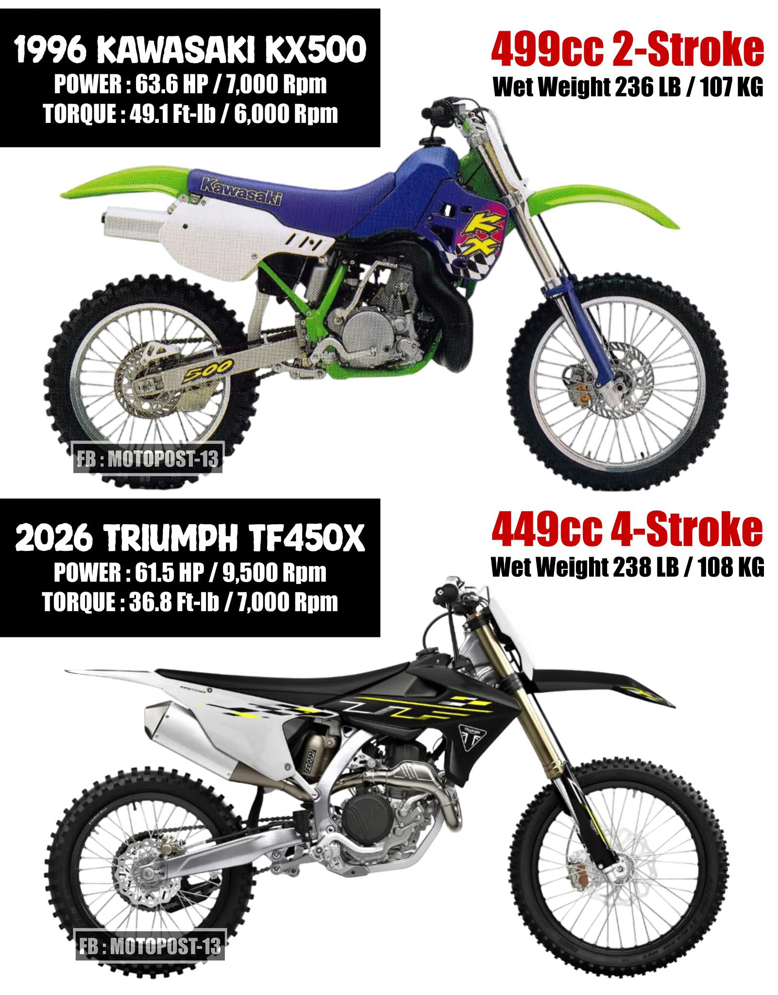 Why use T4 or T6 when T5 has all required features for Kawasaki