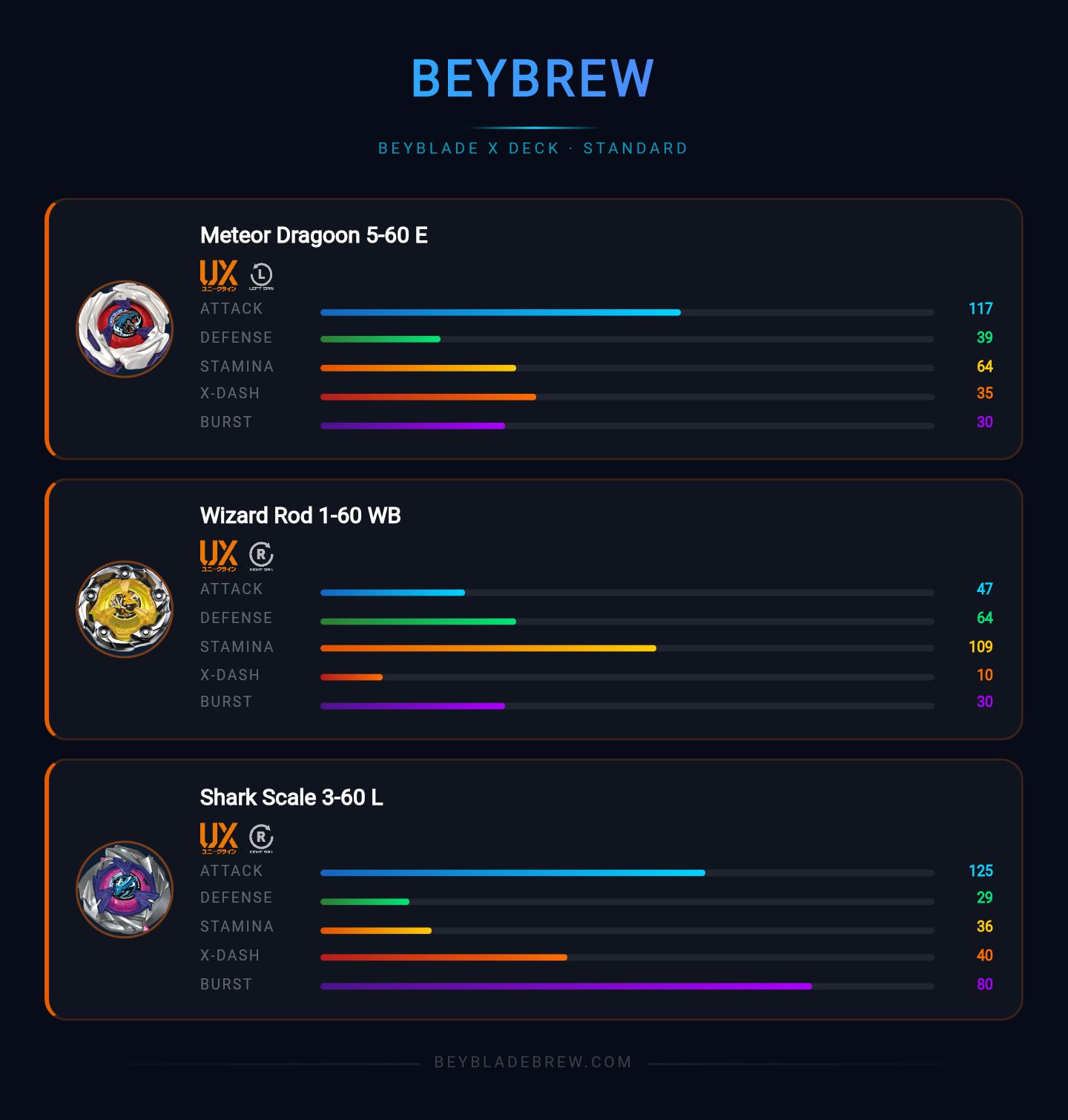 ハイランダー ドラゴン 高レート Guys rate my deck other deck( This time i replace 960 to 560 and