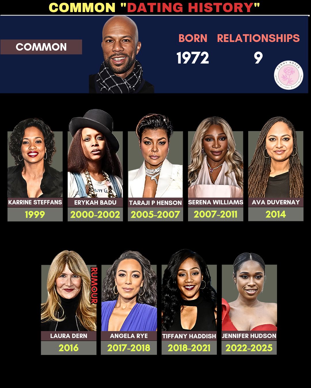 Funny - Common 