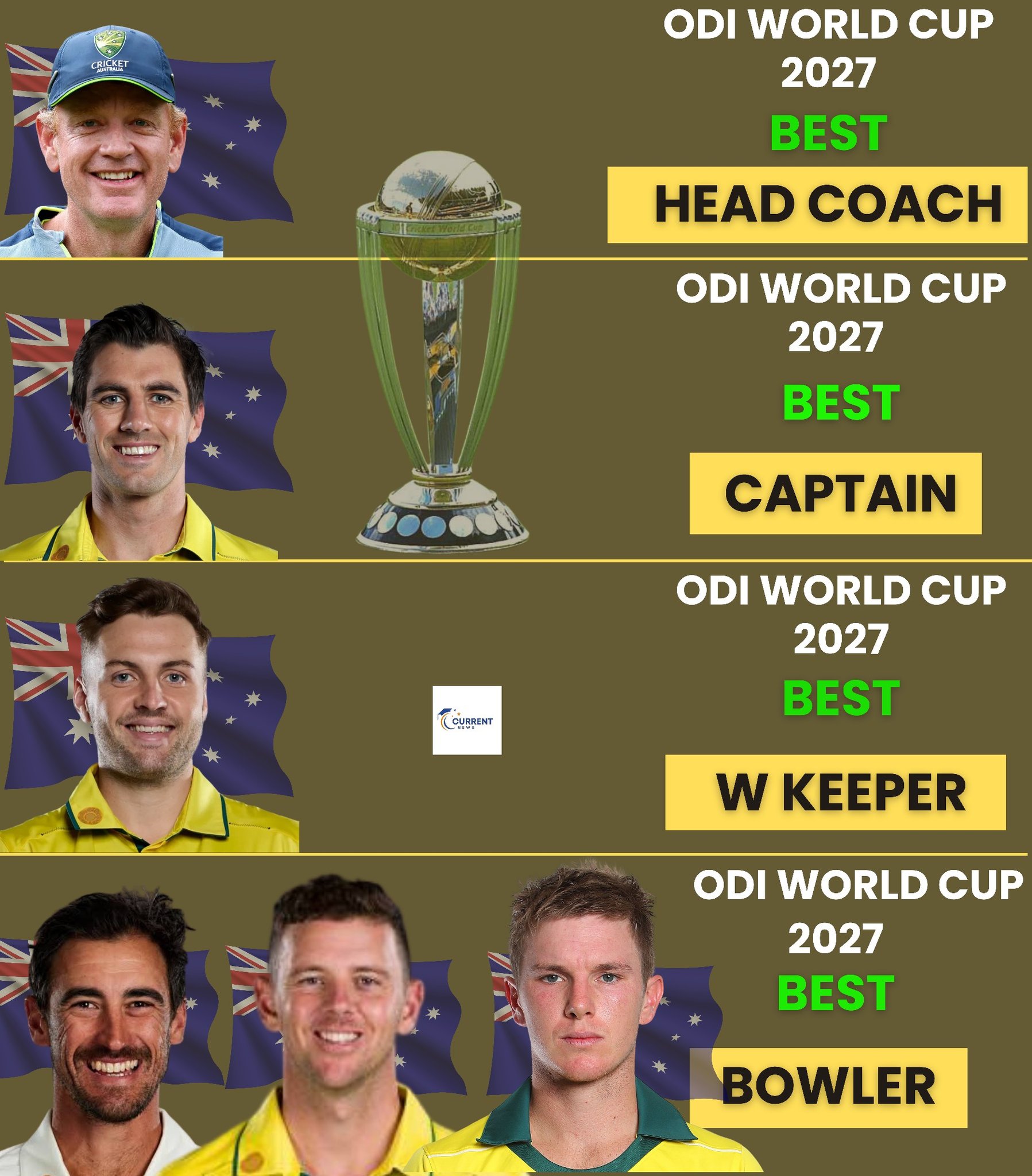 current - Australia OdI world cup 2027 best lineup 🔥 Meet the stars who ...