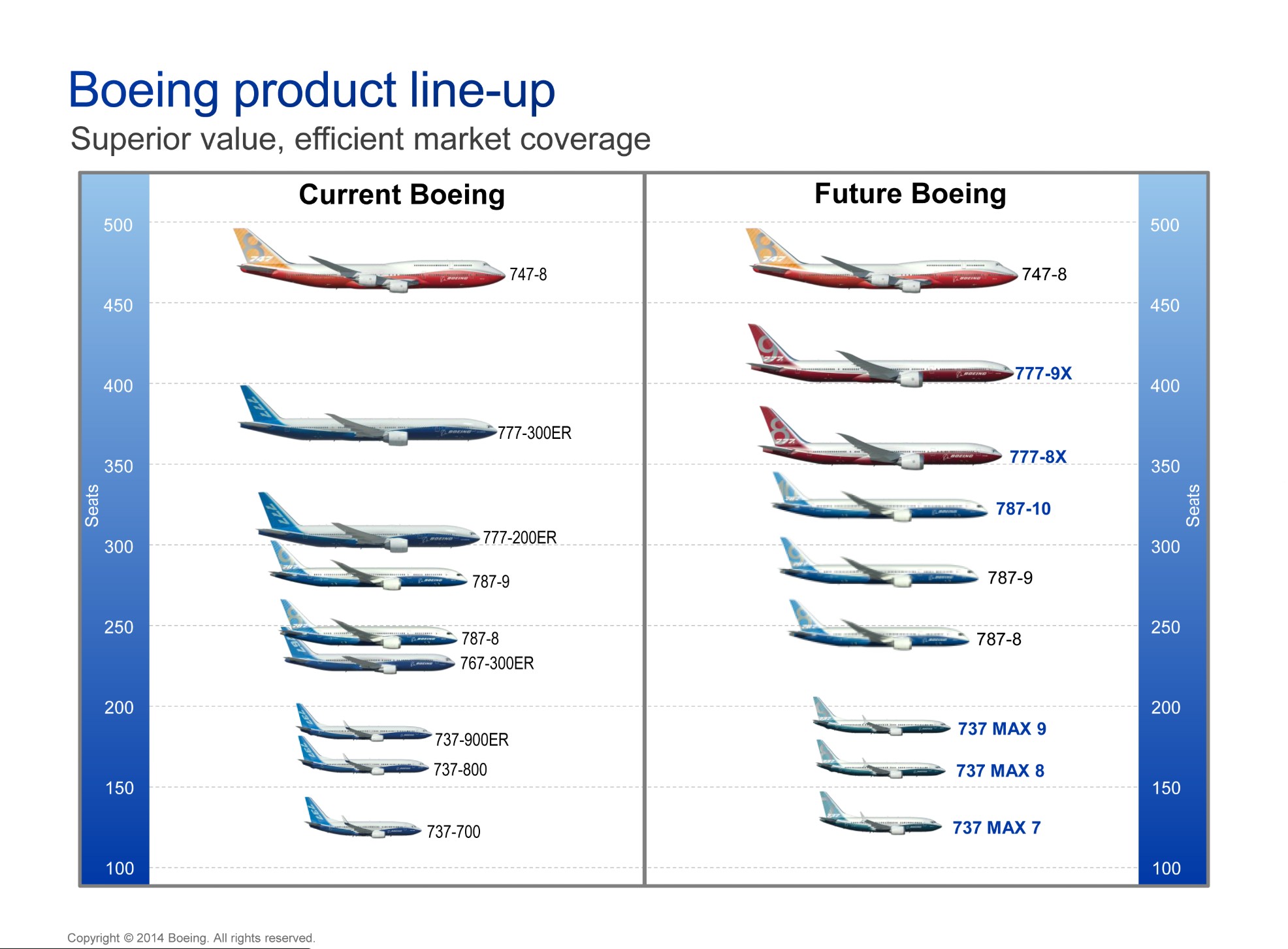 Happy Tint - Exciting look at Boeing’s product line-up! From the ...