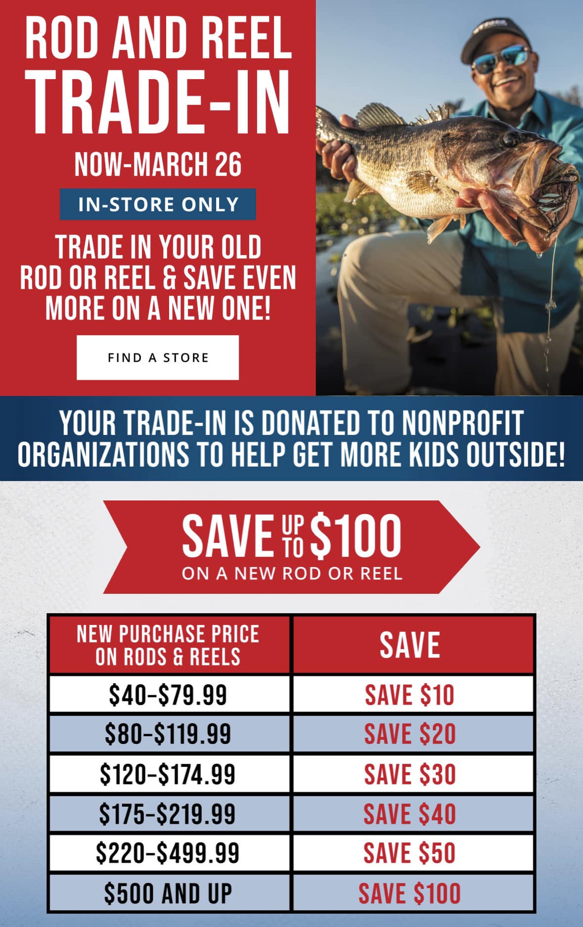 While the Spring Fishing... - Bass Pro Shops - Spring, TX | Facebook