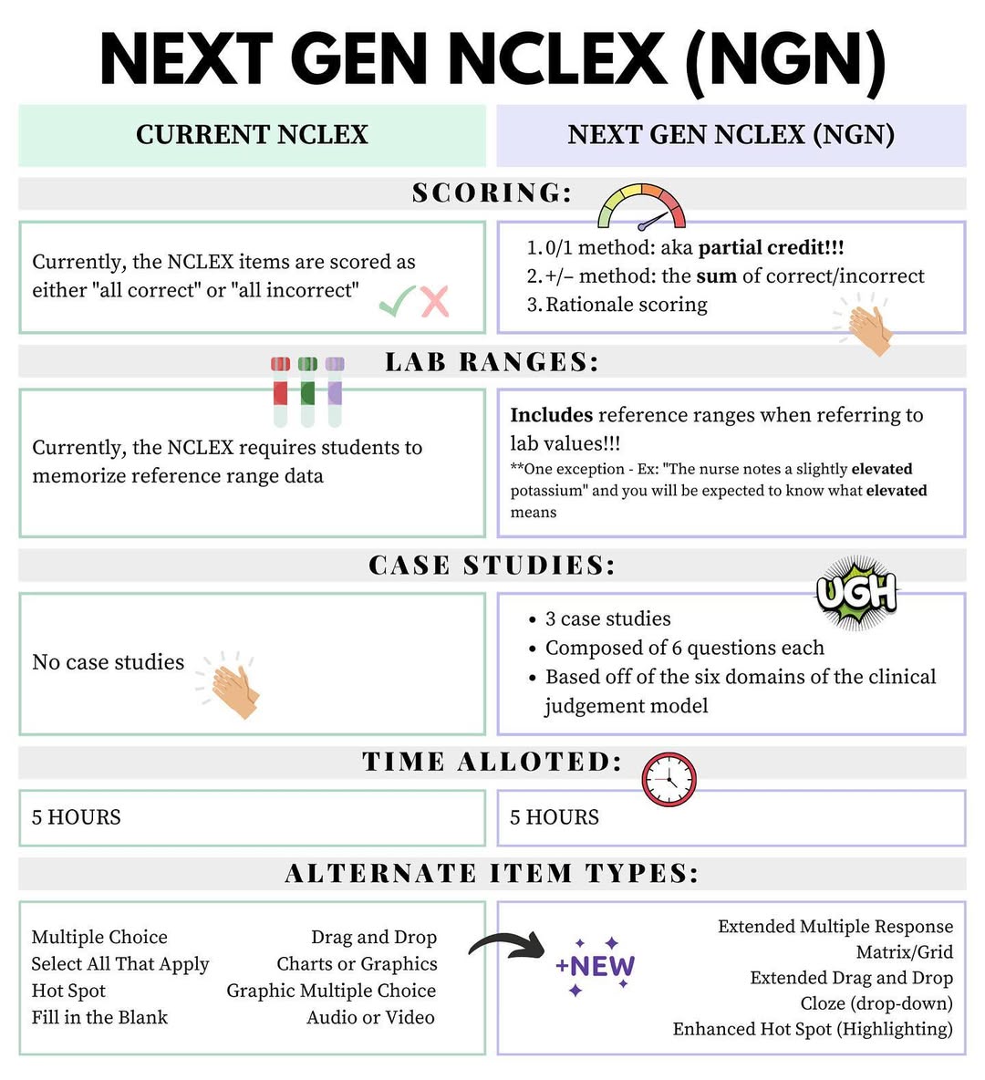 Stephane - NEXT GEN NCLEX!!! Posting my reel in print format 🏼 (if you ...