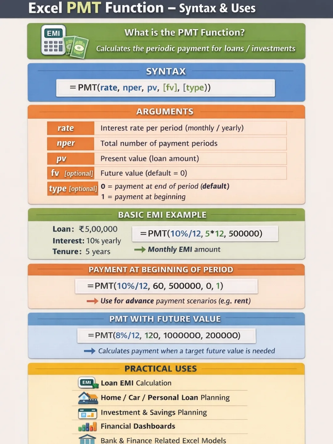 My - Excel PMT Function syntax and uses simple explain...See more # ...