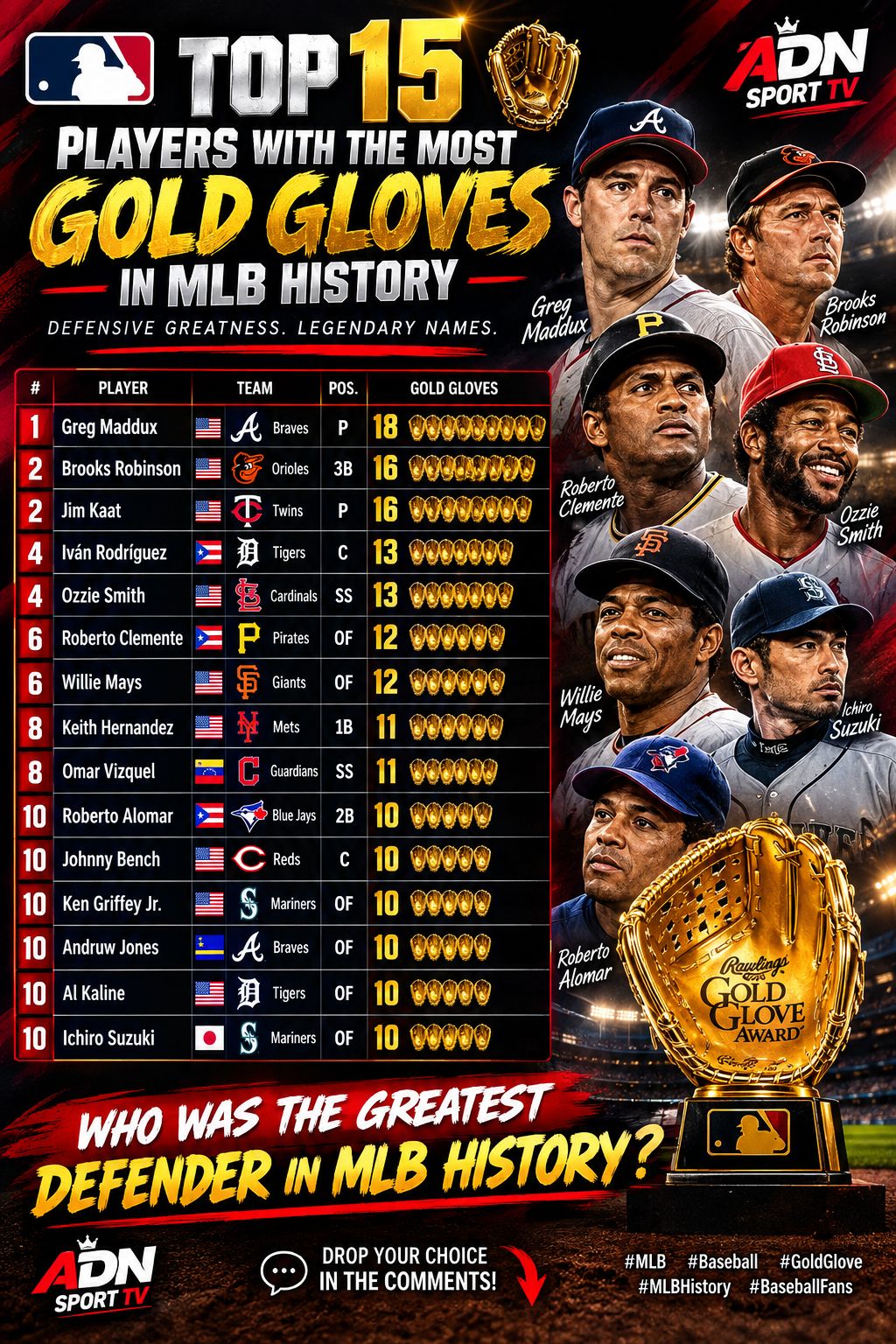 The Gold Glove trophy isn't just a generic award. It's a cast of