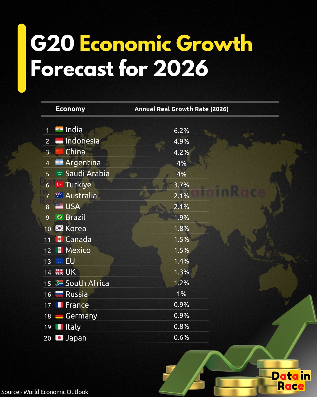 Data - 2026 Growth Outlook for G20 Nations IMF projections show a clear ...