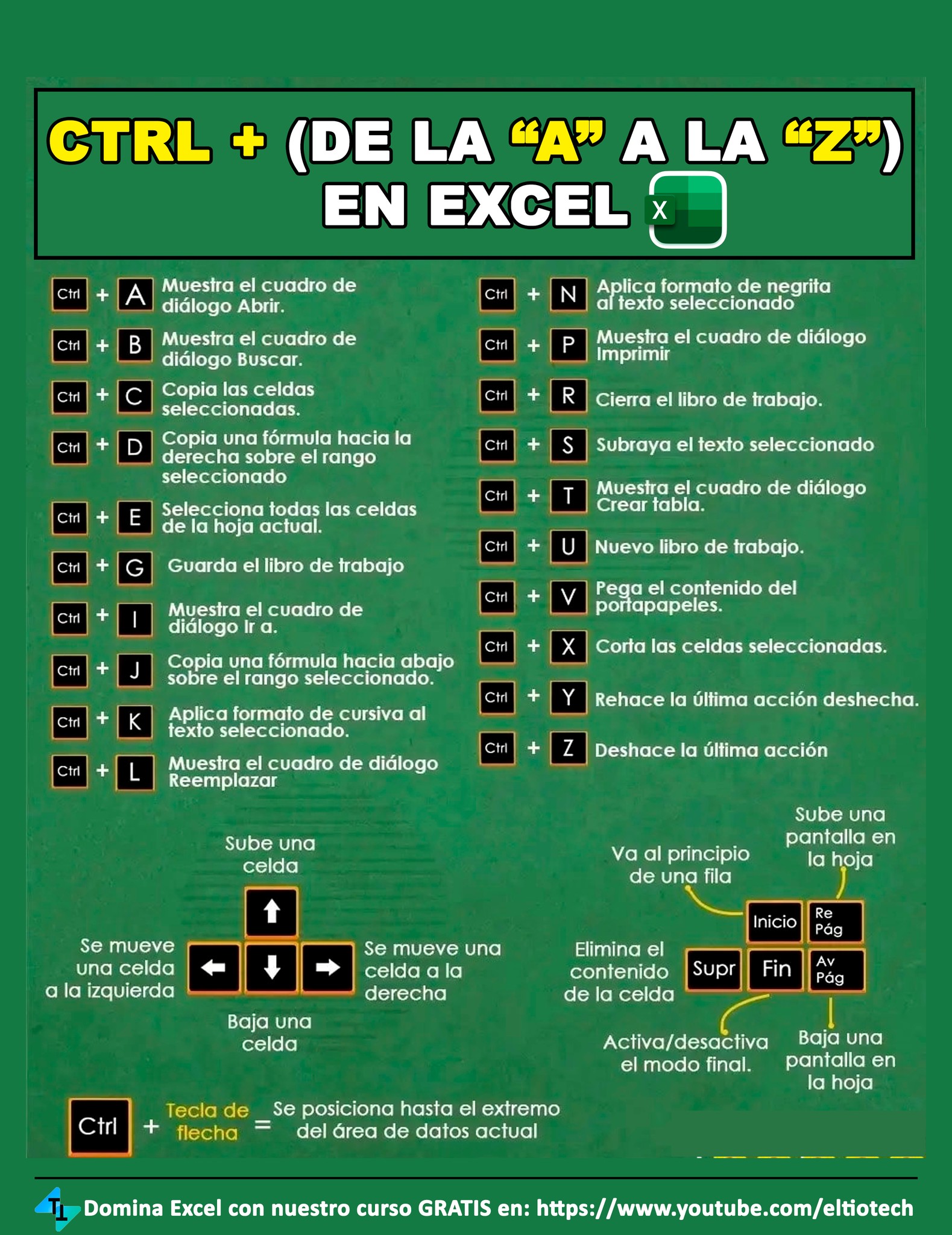 El - 💻 Combinaciones con la tecla Ctrl ⌨️ La tecla Ctrl (Control) es ...