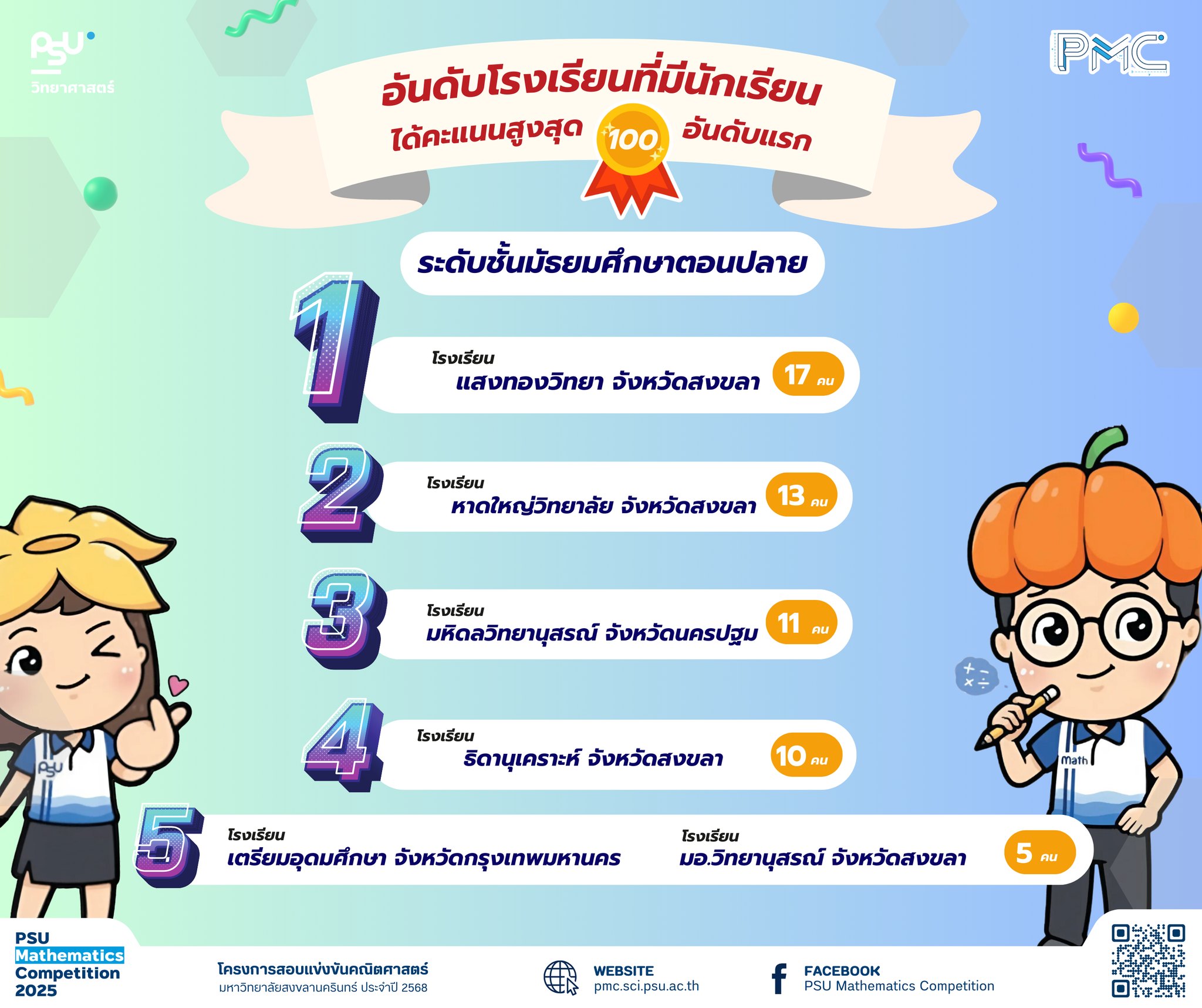 PSU Mathematics Competition... - PSU Mathematics Competition