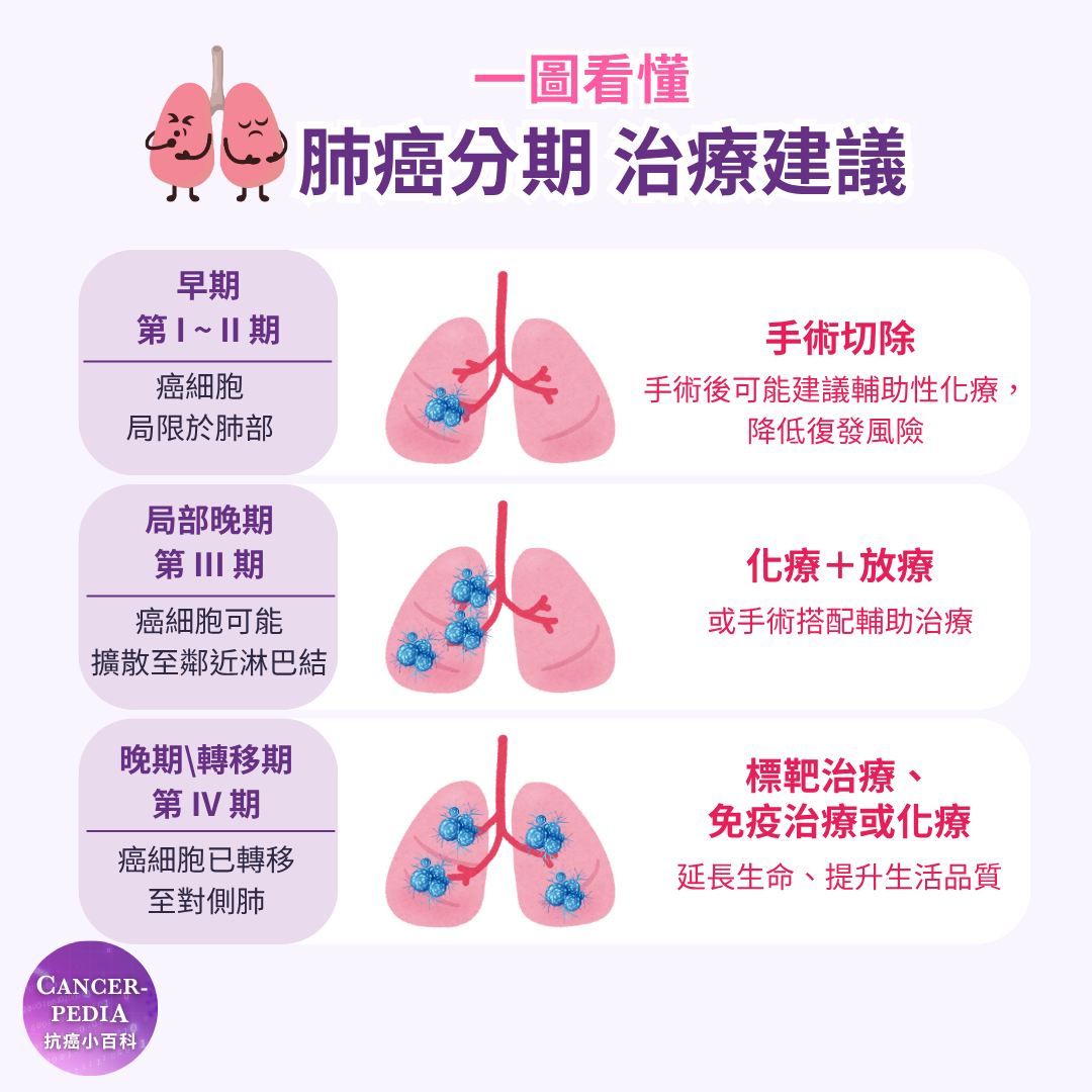 抗癌小百科