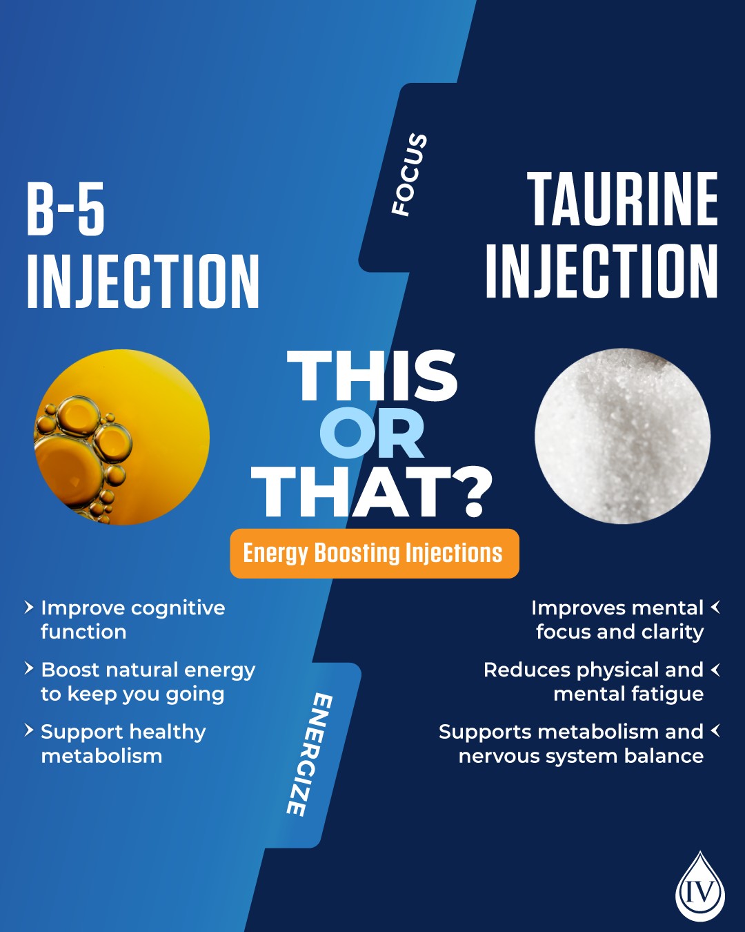 💥 B-5 Injection – Improve... - Prime IV Hydration & Wellness | Facebook
