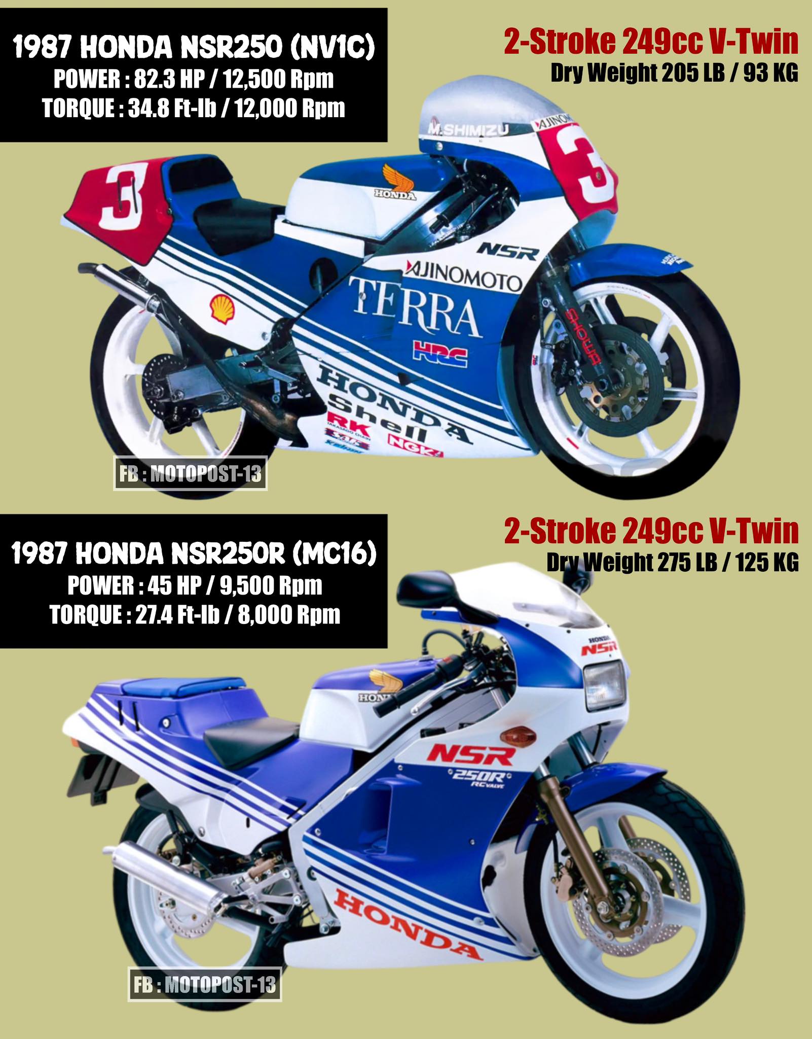 1987 Honda NSR 250R (MC16) **
