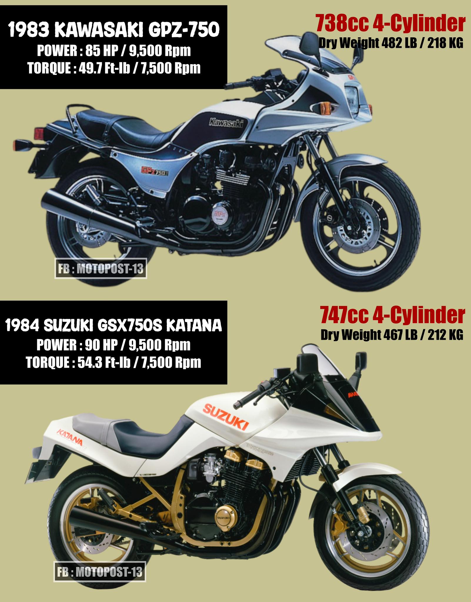Perfect Match: Compatible with Kawasaki VN 750 A (1986-1995)/ Z