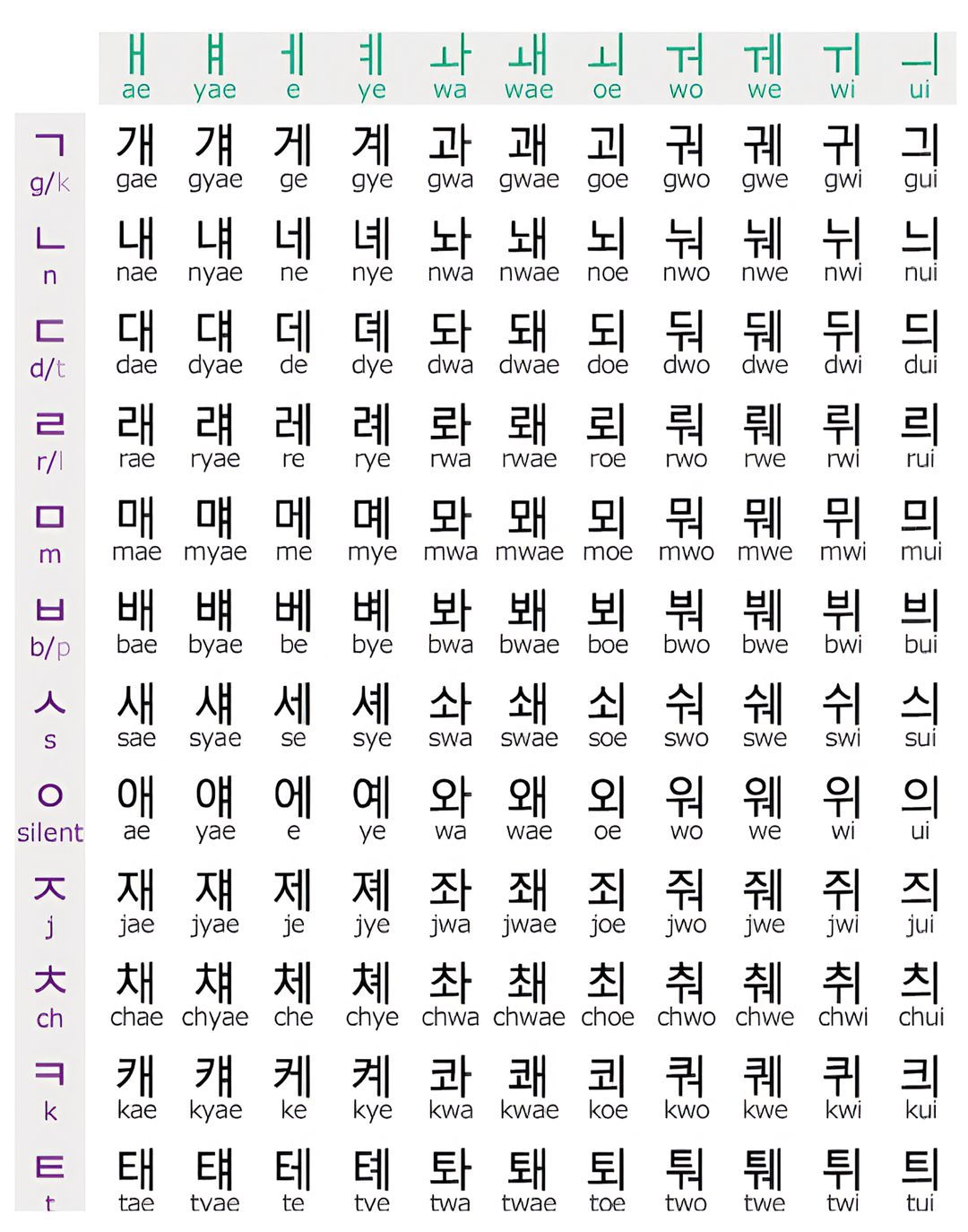 Kaja - TIP EDUCATIVO PARTE 2 – APRENDE COREANO MÁS RÁPIDO 🇰🇷💬 ¿Ya ...