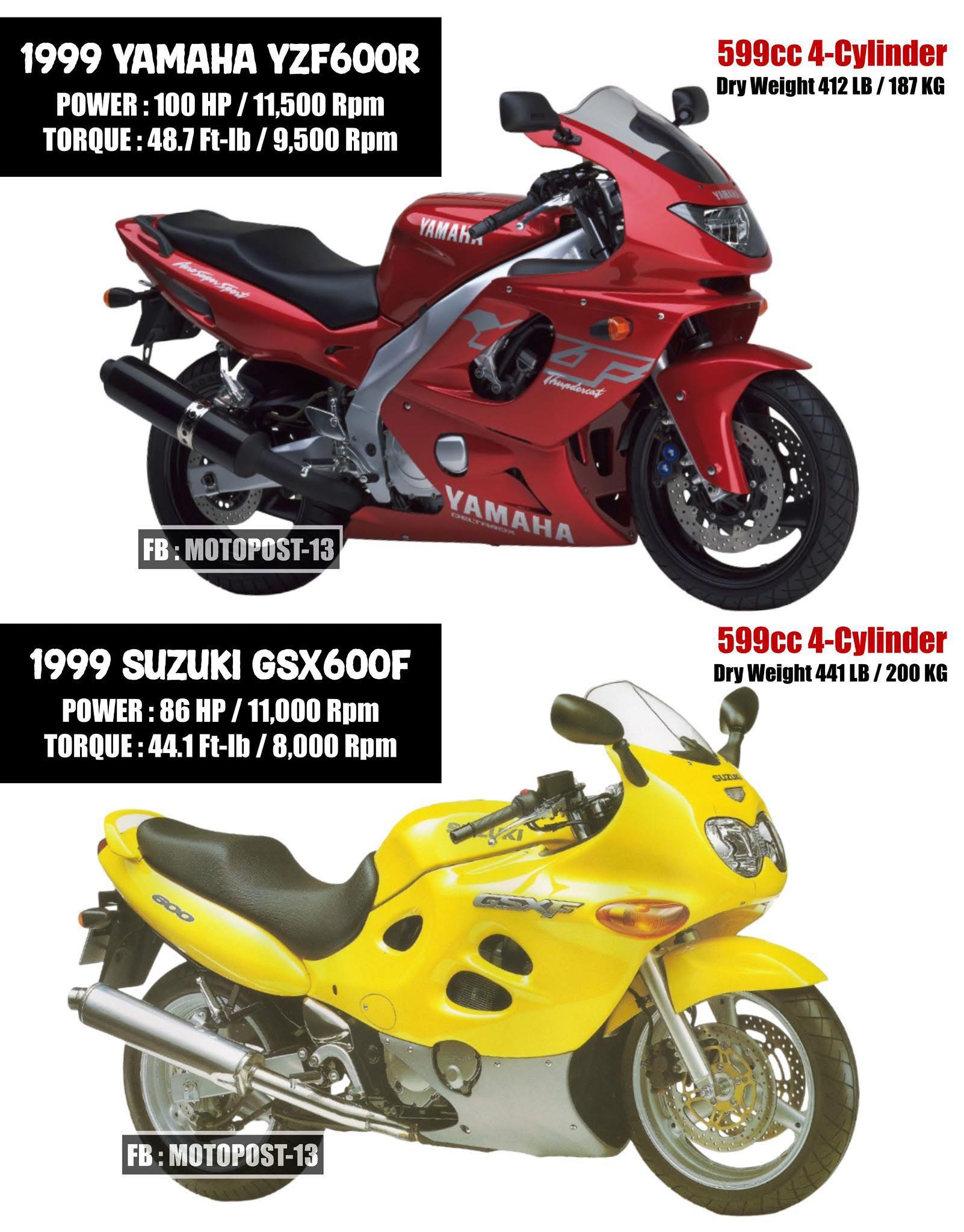 The 1999 Yamaha YZF600R Thundercat is a more powerful and