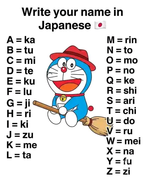 Drop your name in Japanese #fyp