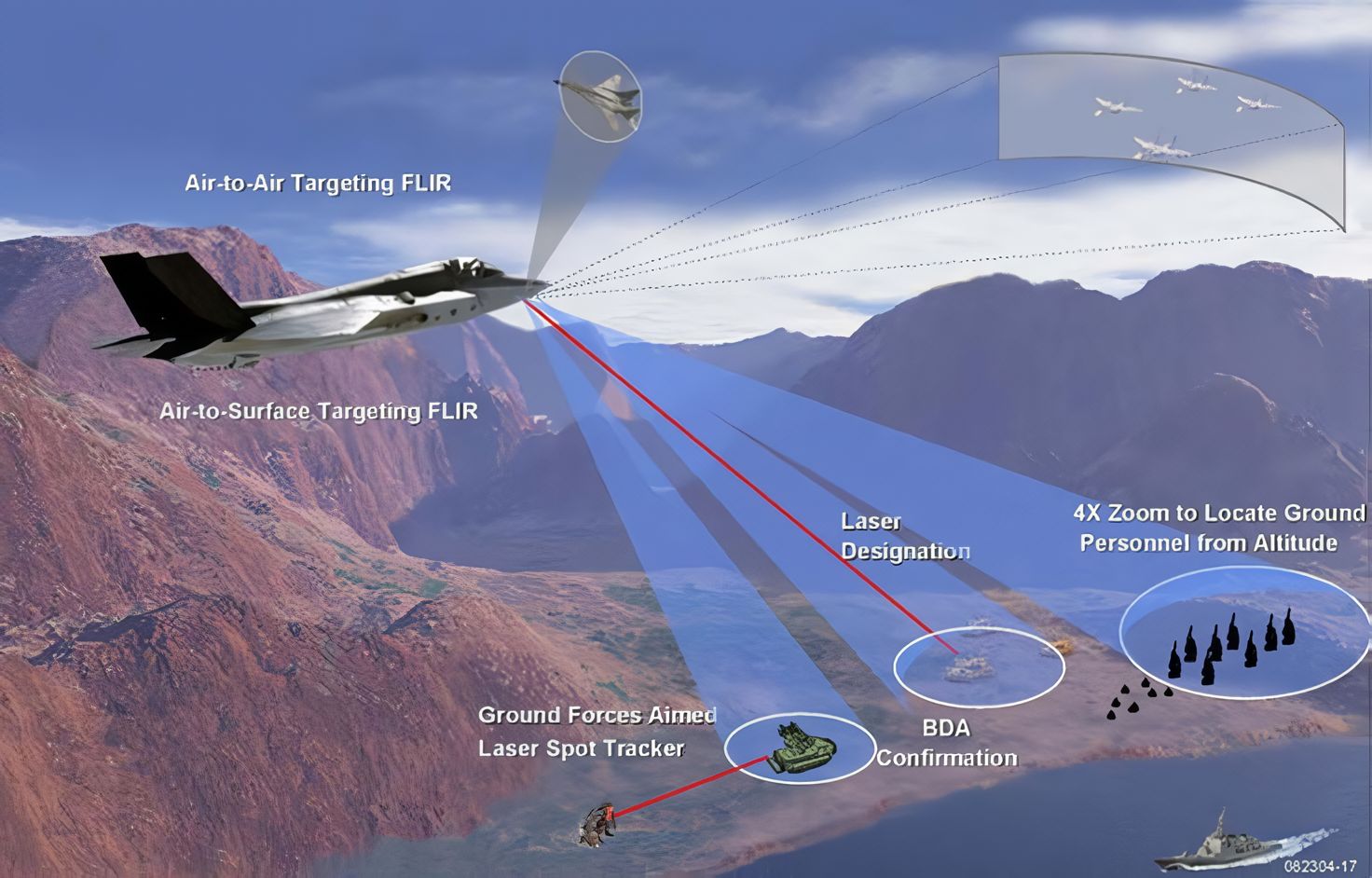 Aerospace Engineering | How a Fighter Jet Sees the Battlefield from ...