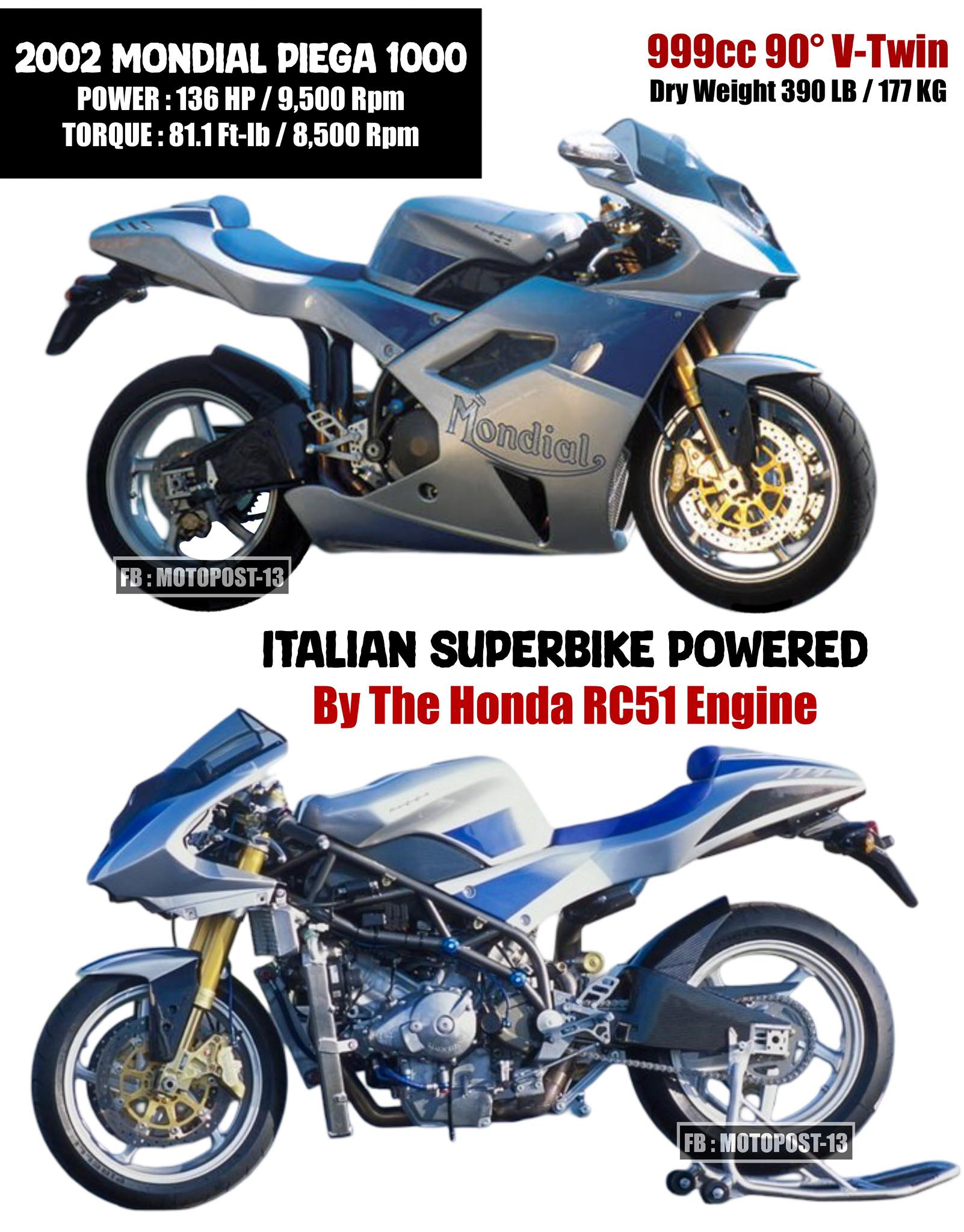 Motopost-13 - Mondial is an Italian motorcycle manufacturer