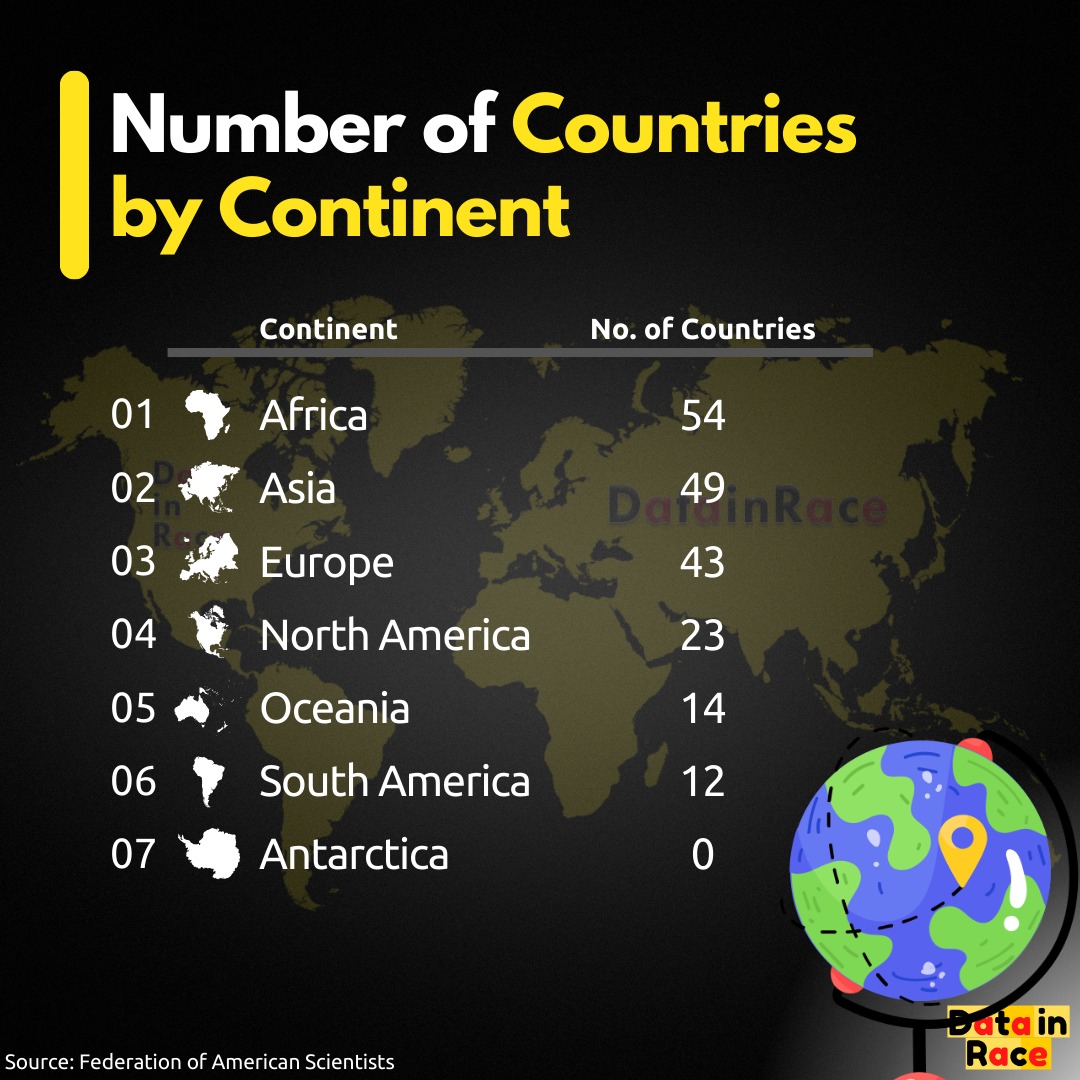 Data In Race - Every Continent Ranked by Number of... | Facebook