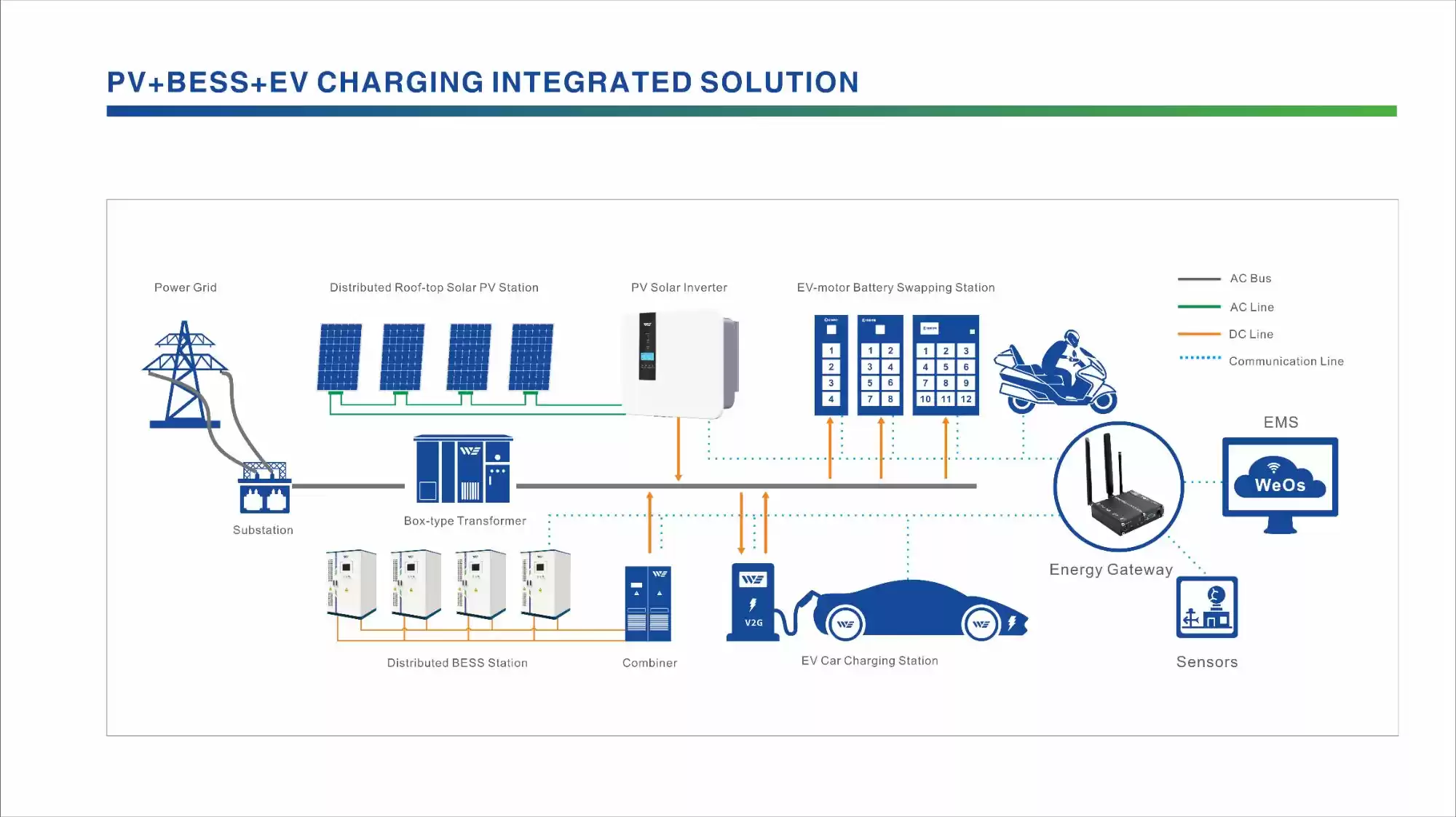 WAYON Energy | Xiangtan