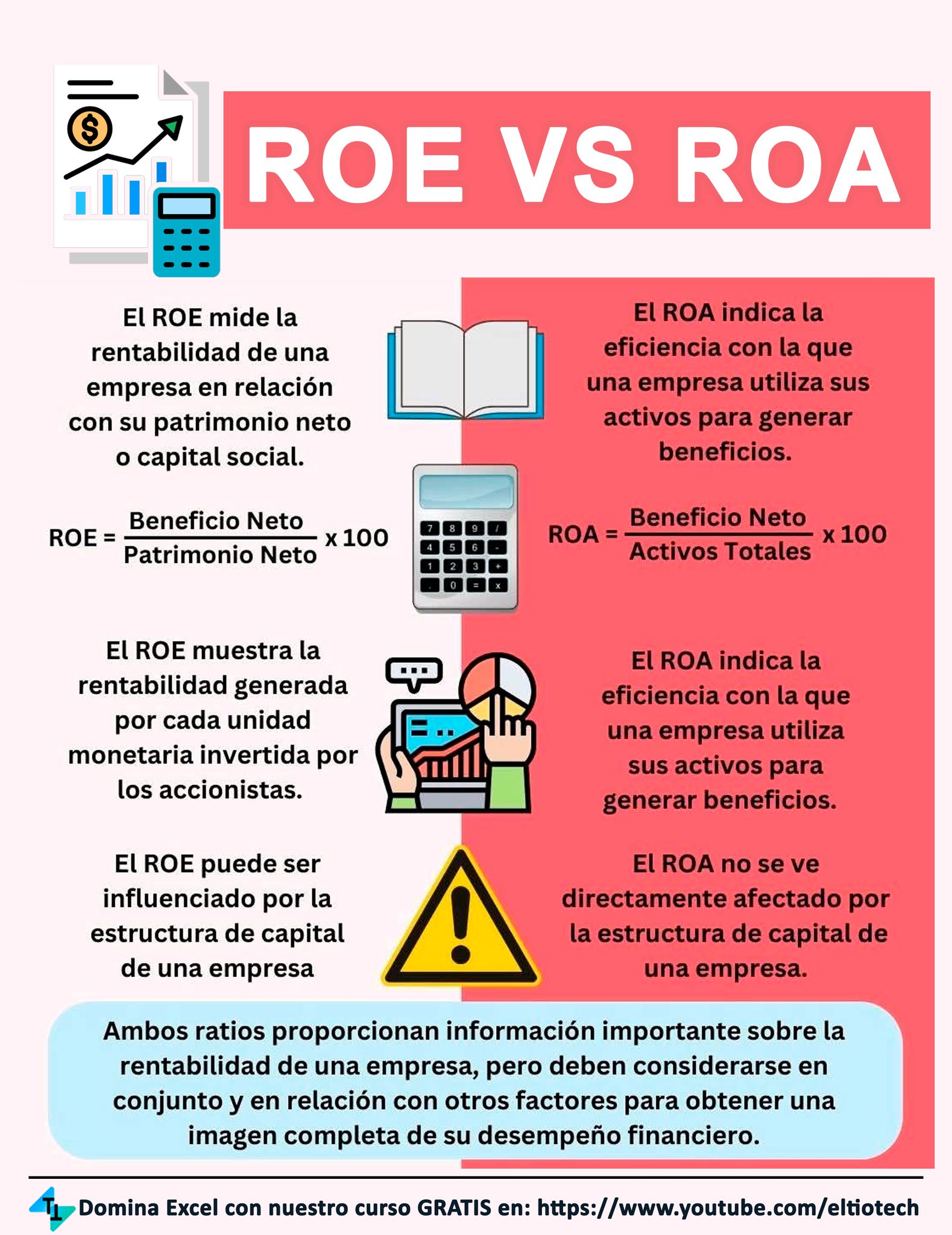 El - ROA y ROE: Distintas miradas de la eficiencia de una empresa🧠⚖️ # ...
