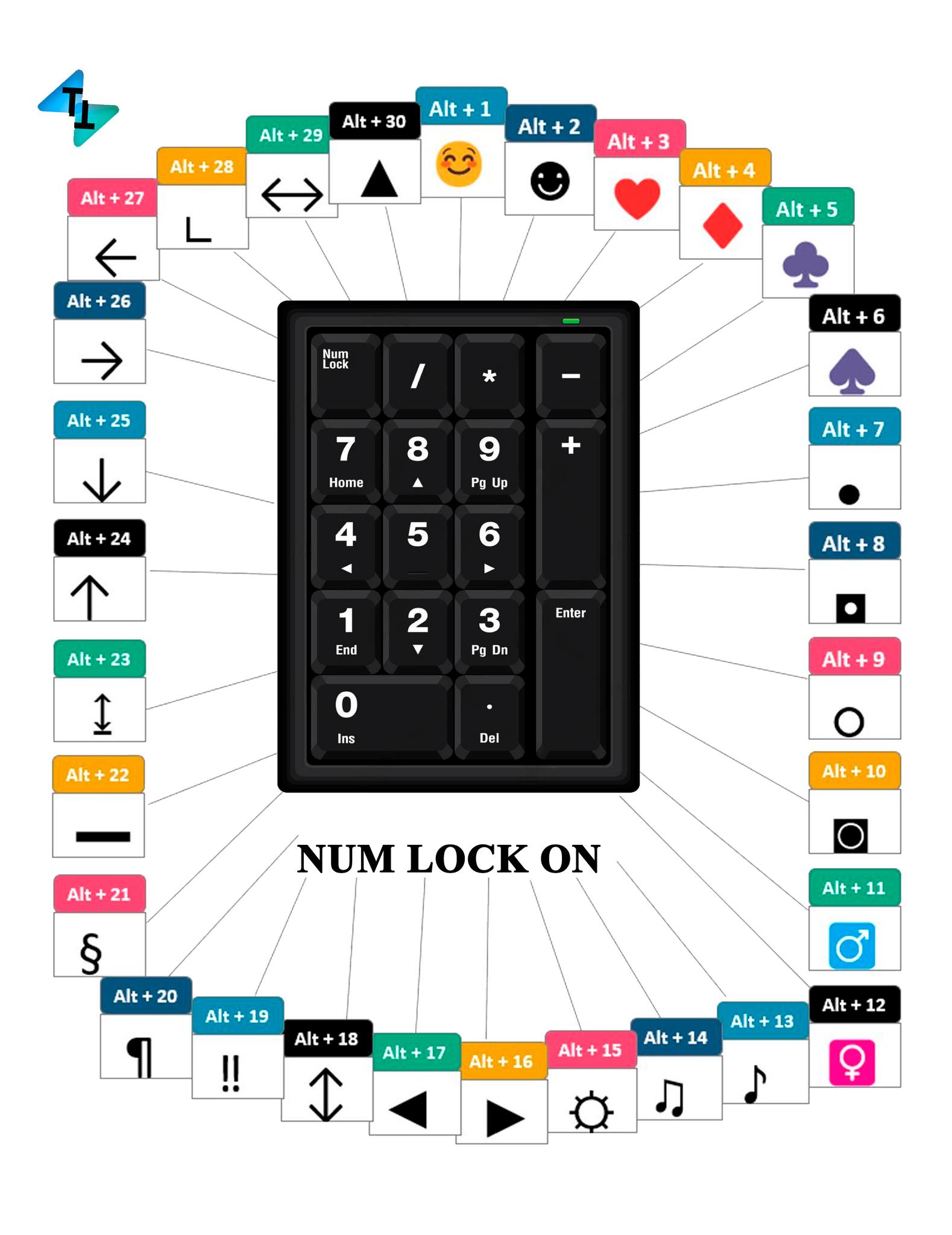El - Manual express para insertar símbolos en tu teclado.🧠📌 #simbolos # ...