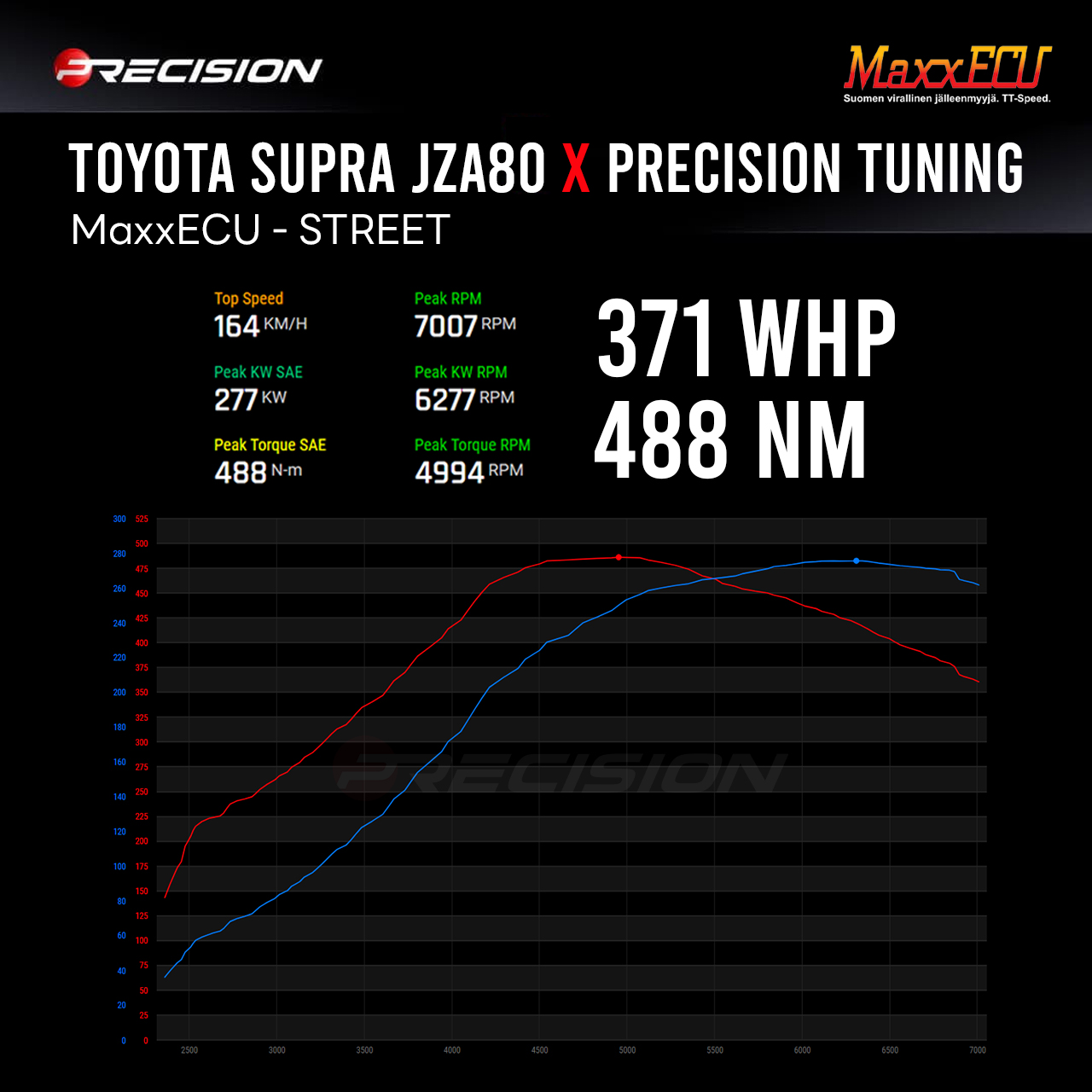Precision Auto
