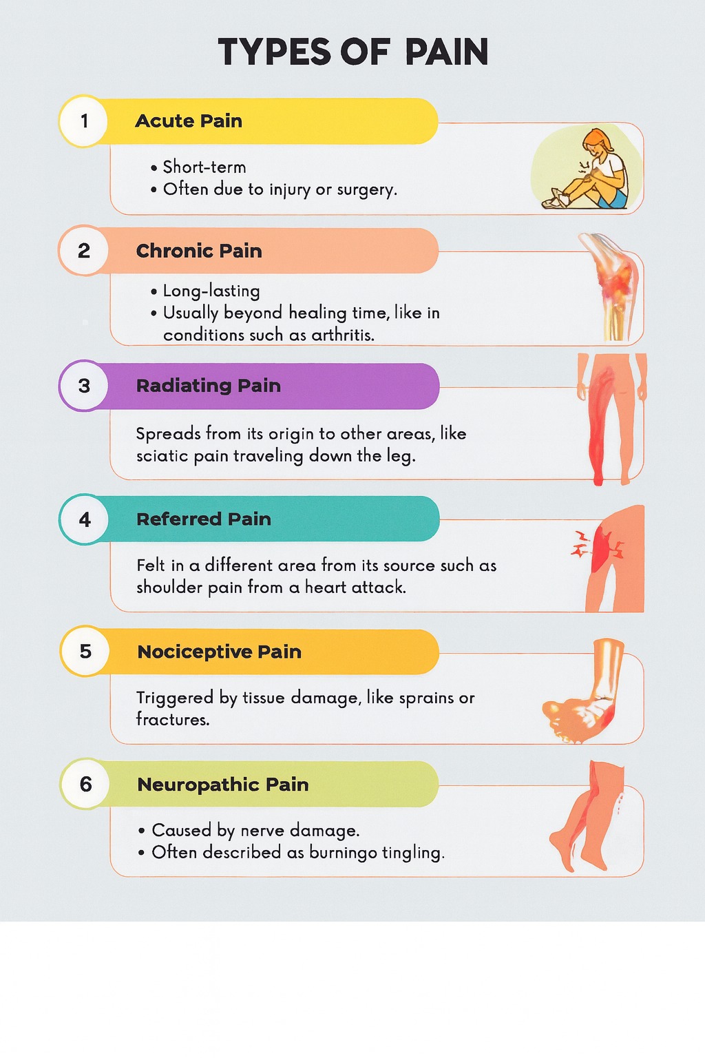 Stephane - 🌟 Understanding the Different Types of Pain 🌟 Pain isn’t one ...