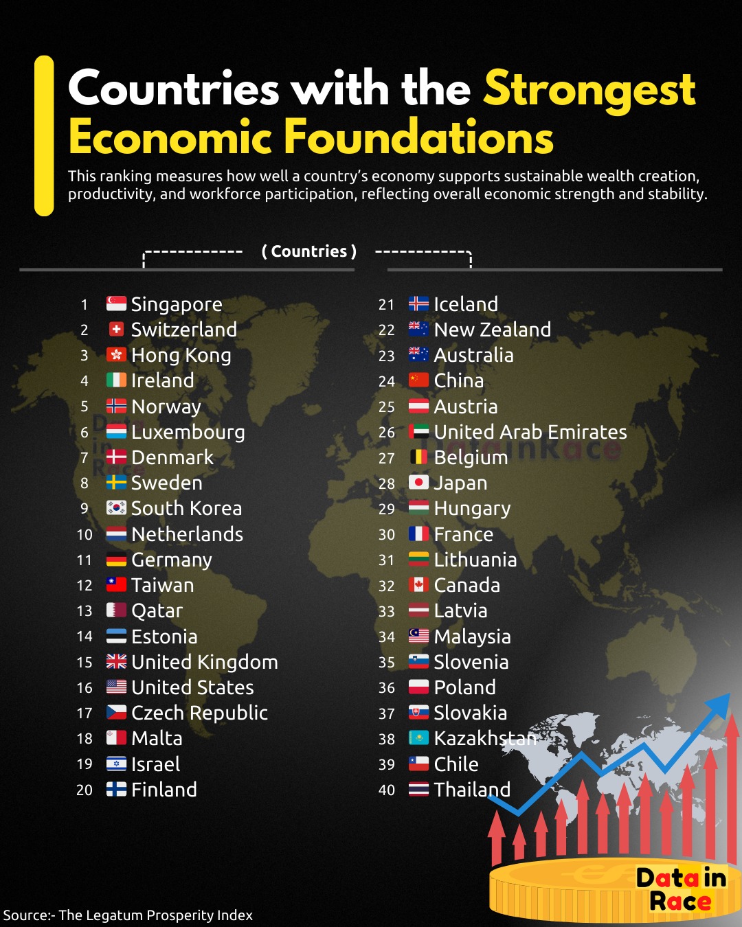 World's Most Stable Economies 2024. A stable economy is essential