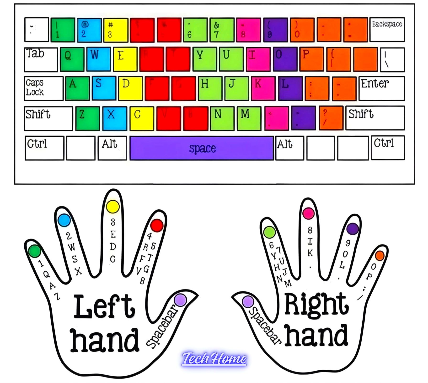 Tech - ☑ Keyboard Tricks for Boosting up your Typing Skills! 🤩💯 . . . # ...