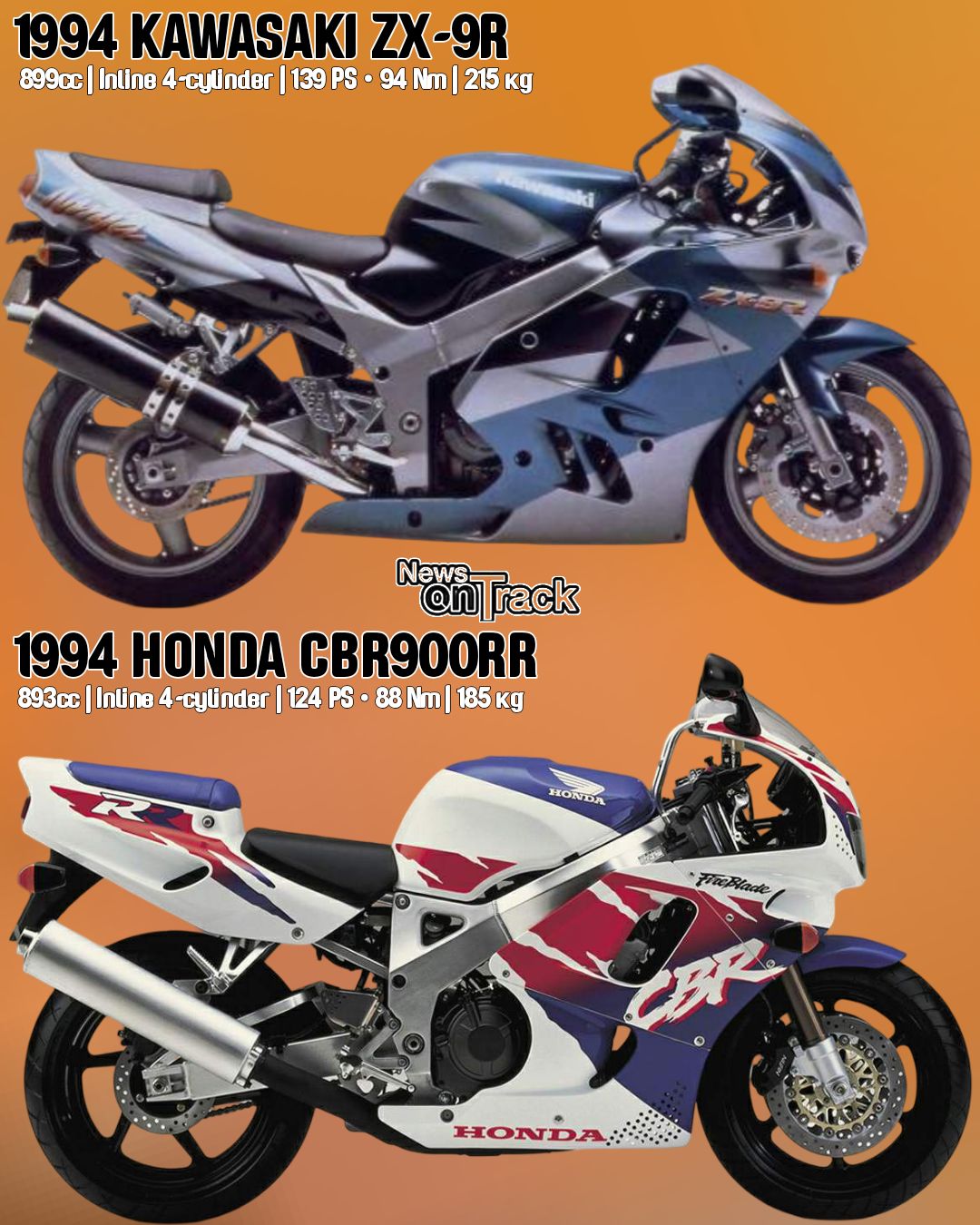 2002 Honda CBR-954RR Tokyo, February 28, 2002—Honda Motor Co., Ltd