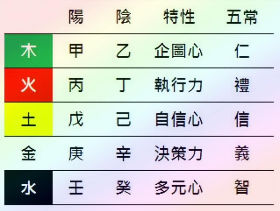 璁老師八字命理占卜 - 2025乙巳年木火旺盛.容易讓人情緒波動.需保持平和心態.避免急躁.多接觸自然.放松身心.培養... | Facebook