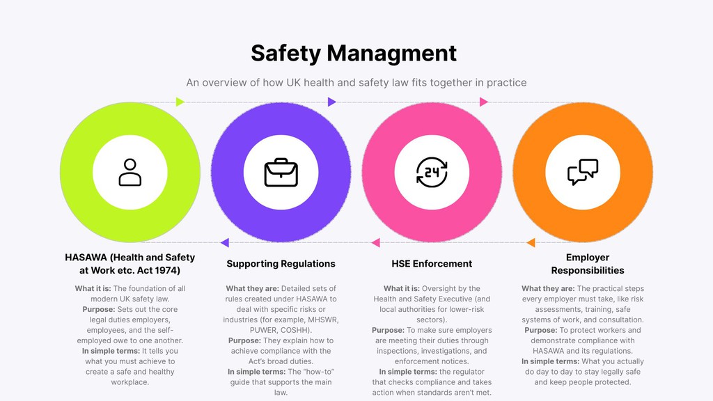 The... - Westley Lansdowne Safety Consultancy Ltd. | Facebook