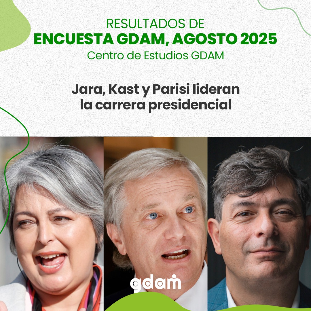 GDAM agencia - 📊 Encuesta Presidencial de Agosto – GDAM... | Facebook