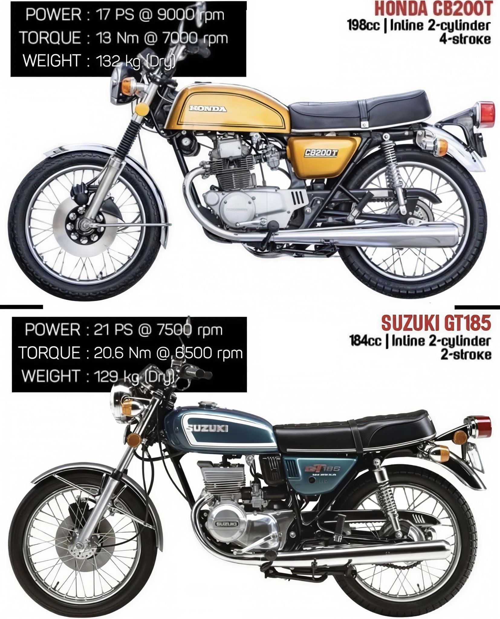 Which 250 hp engine to choose for a 25 C-Hawk: Yamaha, Suzuki, or