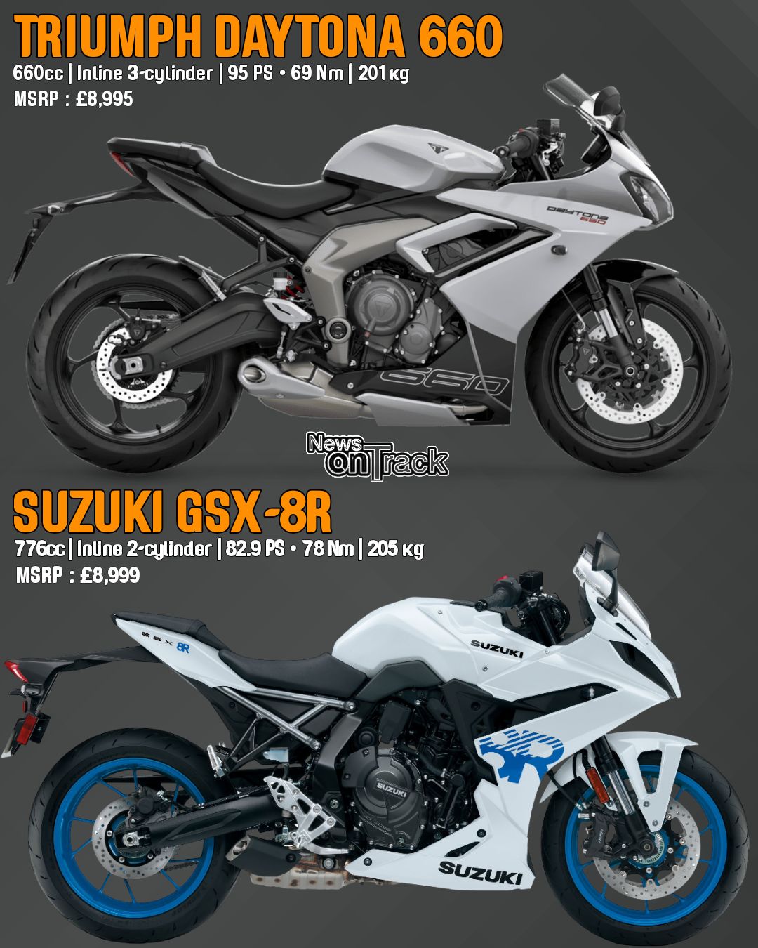 Two of the bikes in this test are new for 2024: Suzuki's $9,439