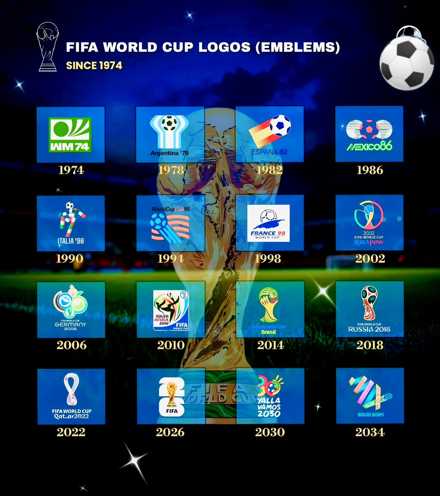 FIFA World Cup 1994 national team emblems #panini