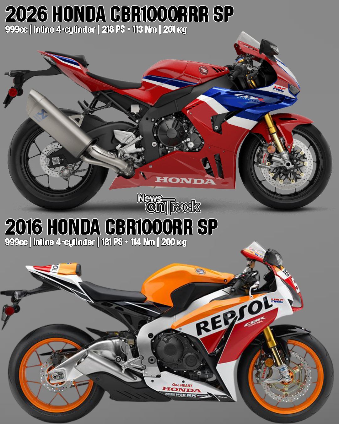 2026 Honda CBR1000RR Street Riding: What Riders Say