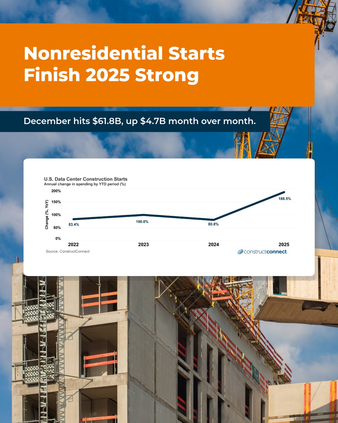 ConstructConnect