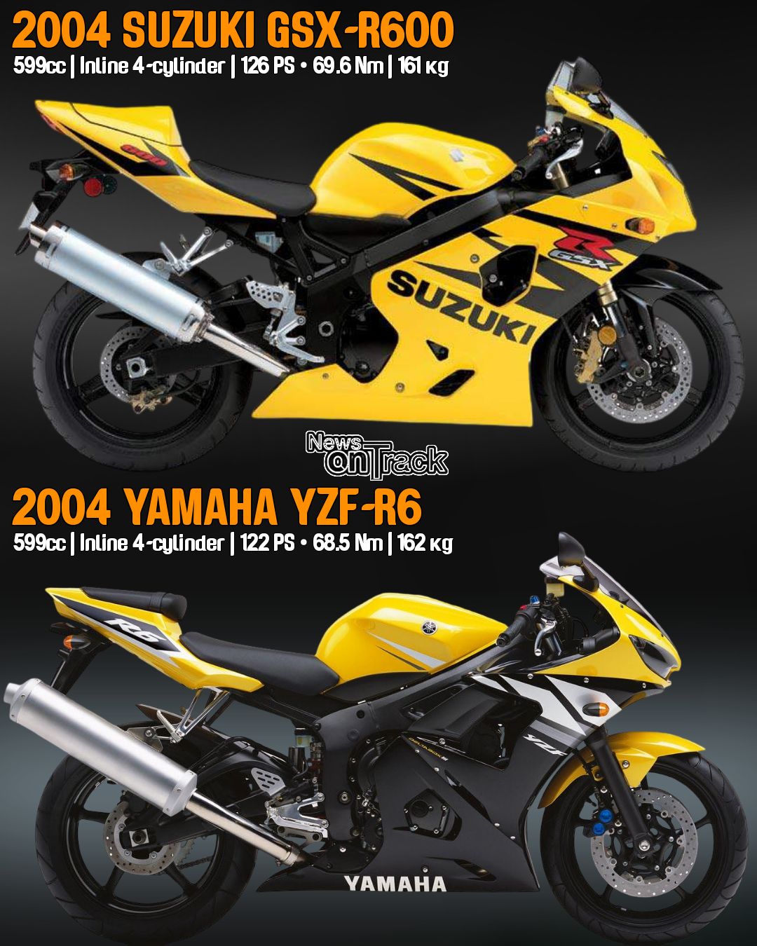 Two of the bikes in this test are new for 2024: Suzuki's $9,439