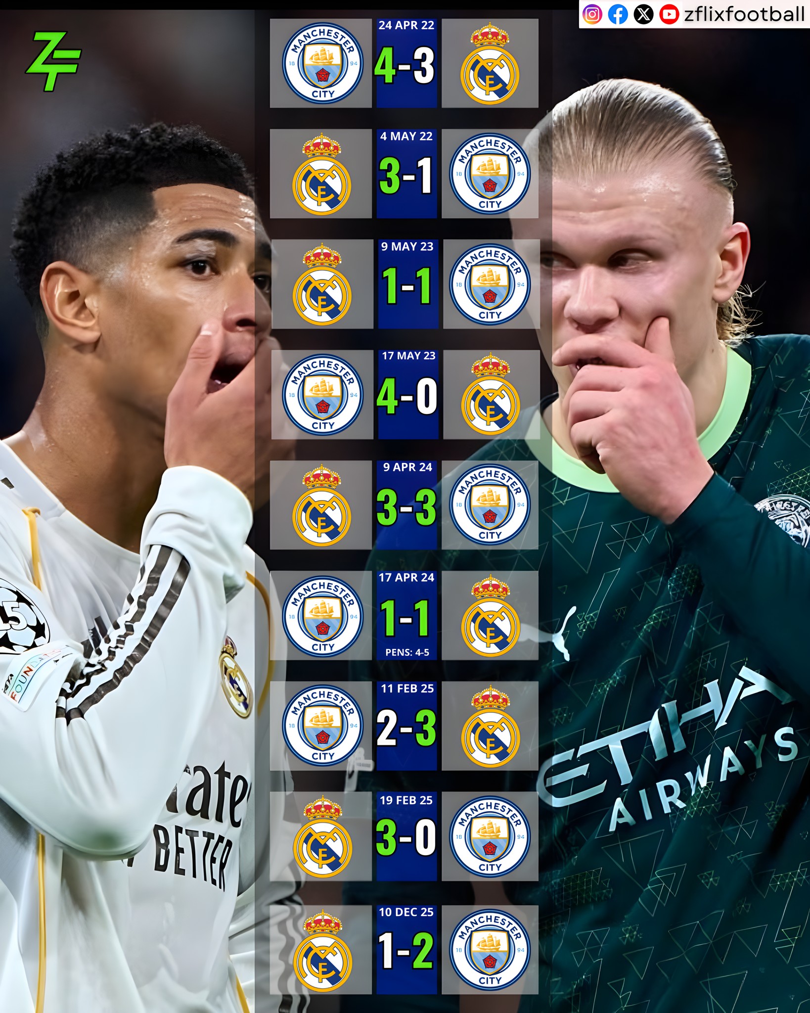 real madrid vs man city
