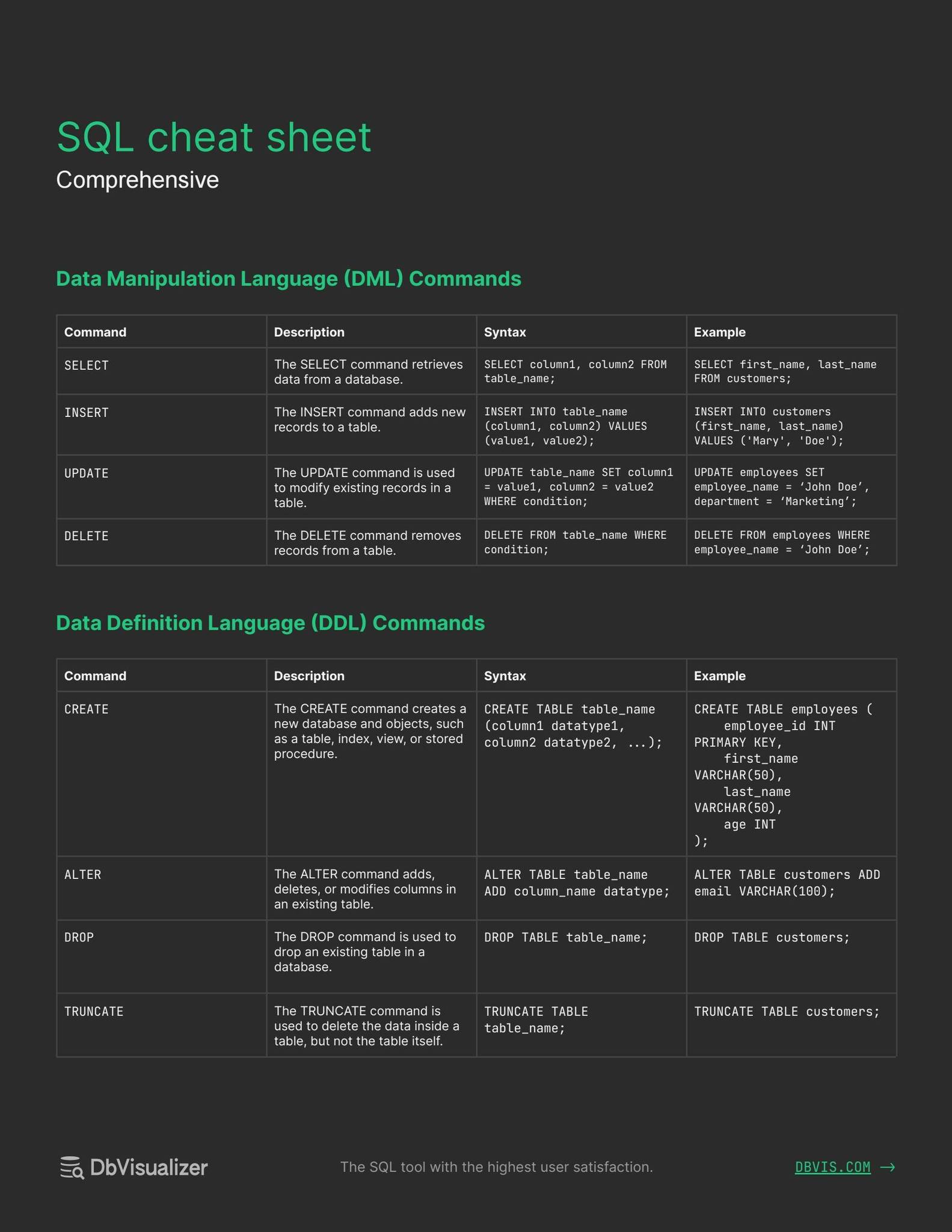 SQL Trainings | SQL Jobs | SQL Learnings | AllPro | SQL complete cheat ...