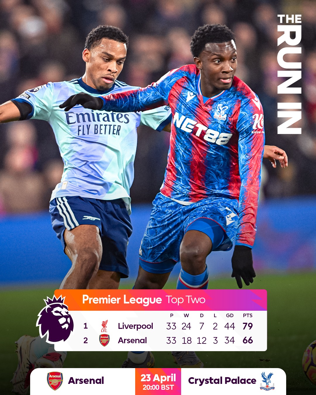 Sports league - Official: If Arsenal loses today against... | Facebook