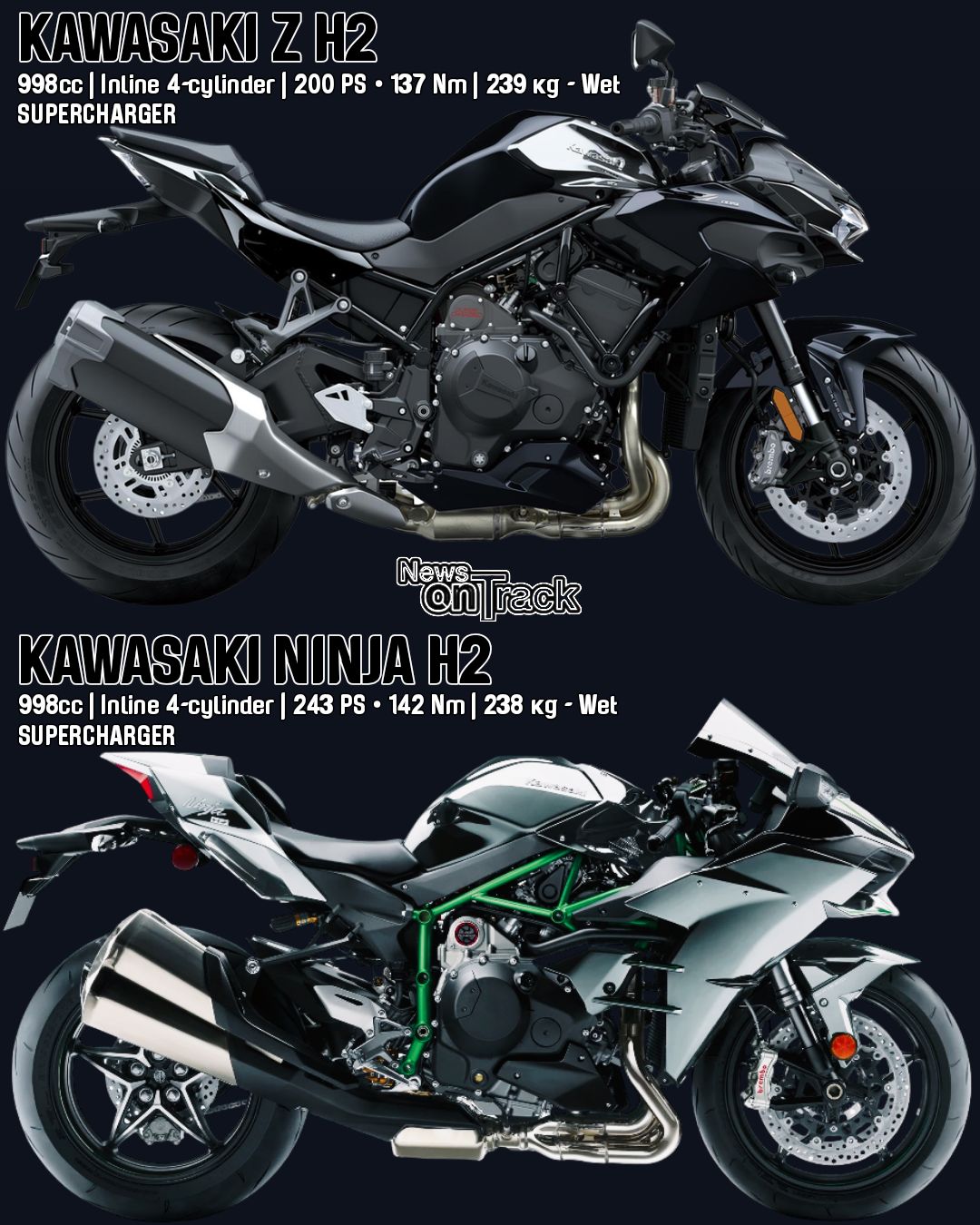 Kawasaki Ninja | H2 Vs Zx10R | Powerful Ninjas🔥