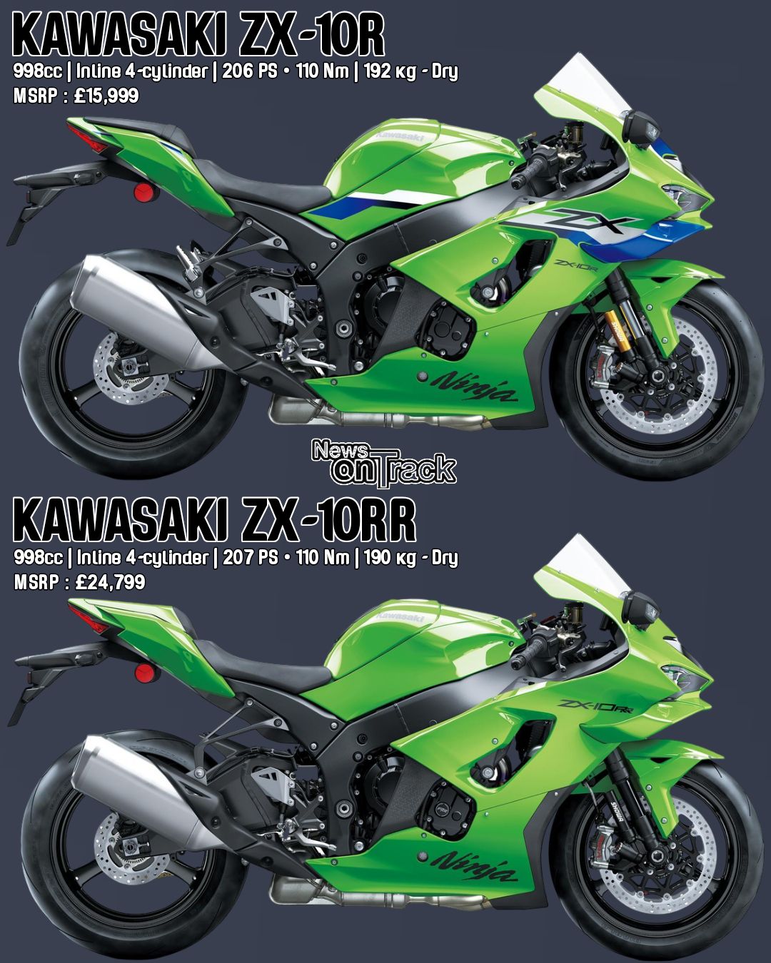 Ninja ZX-10R Price Comparison