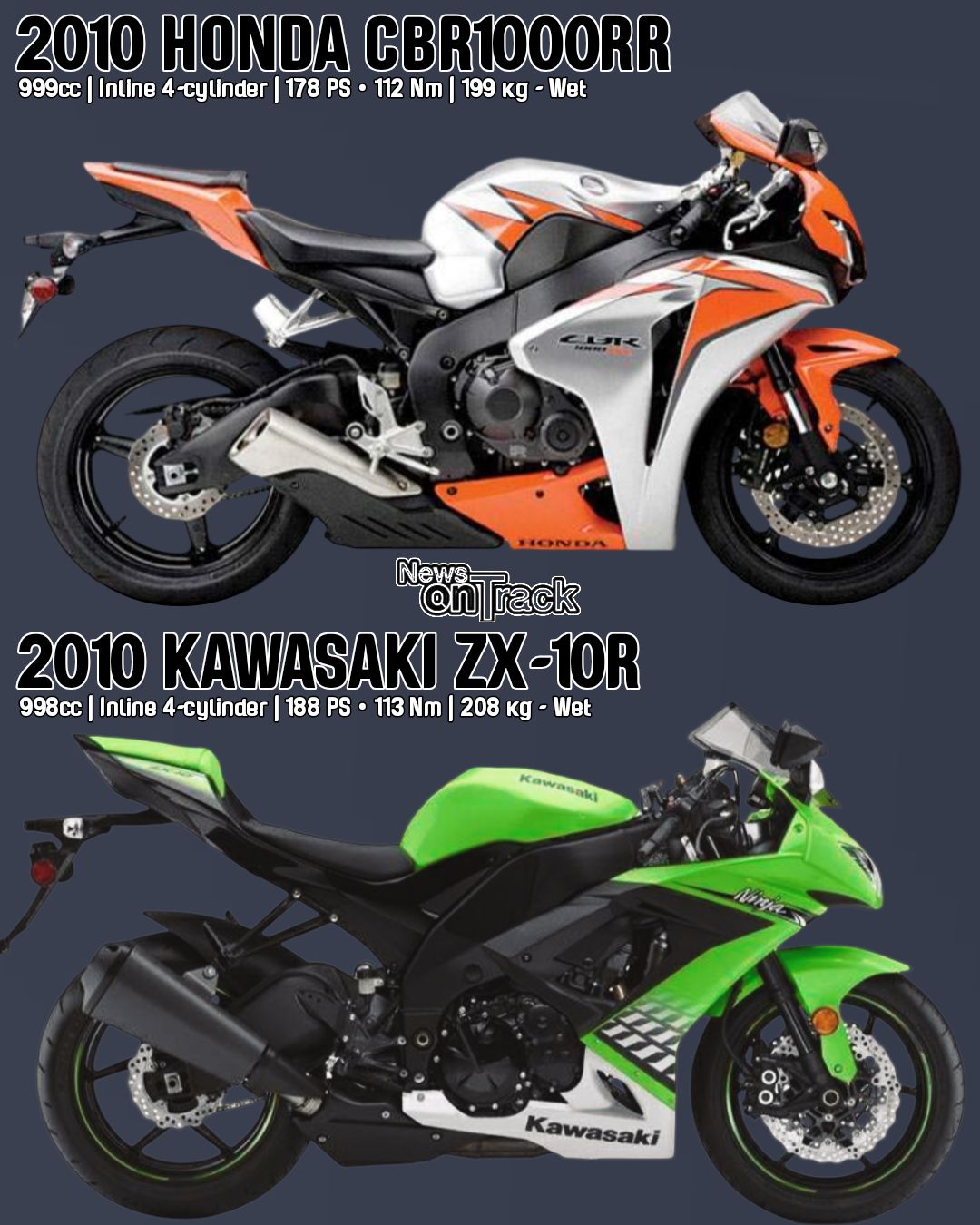 CBR 1000RR Vs ZX-10R: Which Liter Bike Fits You Best?