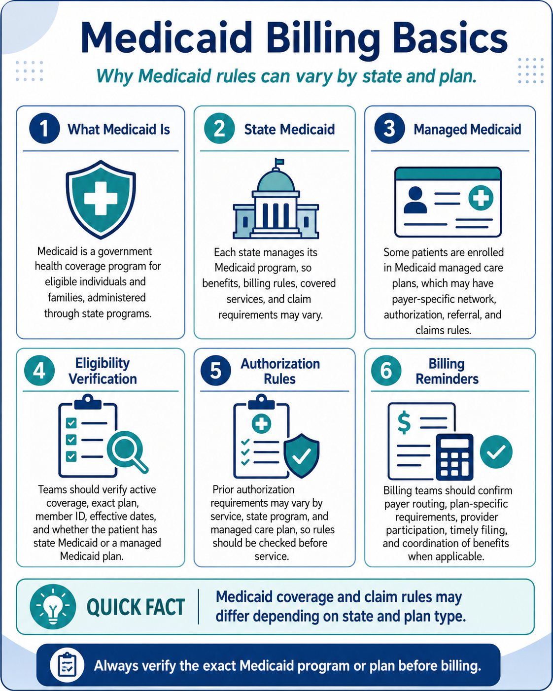 medicaid approved icd 10 diagnosis codes for vitamin b12 injections billing basics and rules medical billing beginners Do B12 Shots Help Size:120mL / 4oz minerals